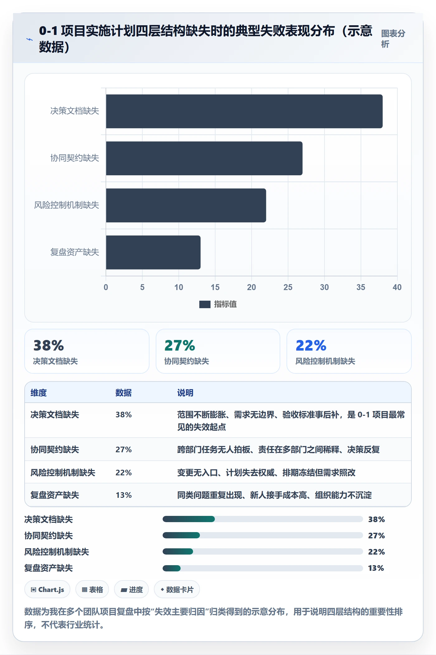实施计划怎么做？产品经理落地方案：项目规划从0到1