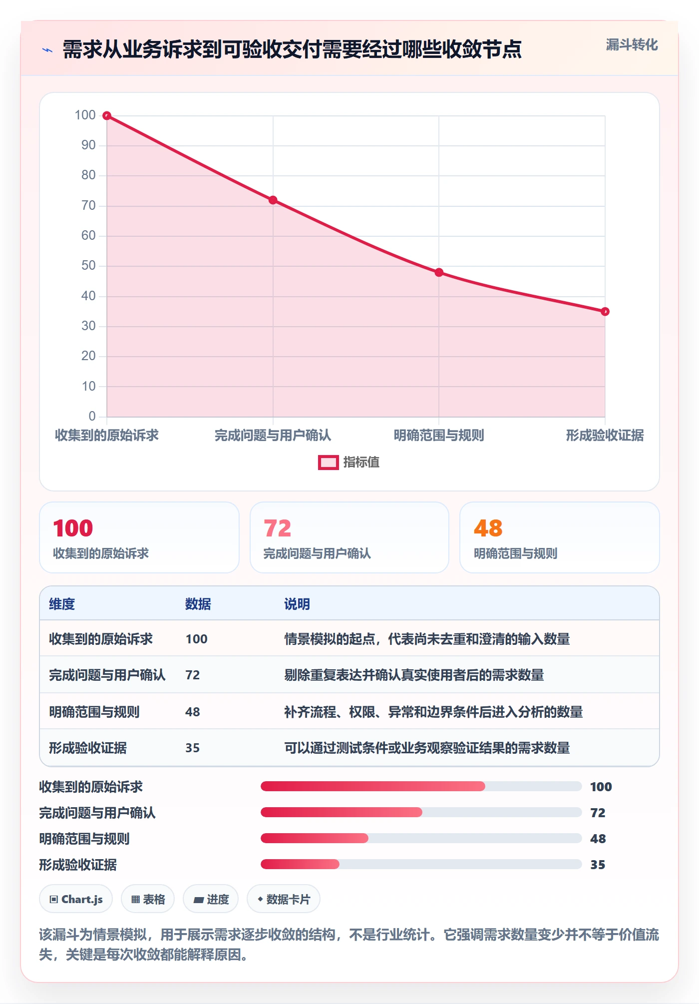 需求管理如何做好需求分析？研发团队最佳实践与操作步骤
