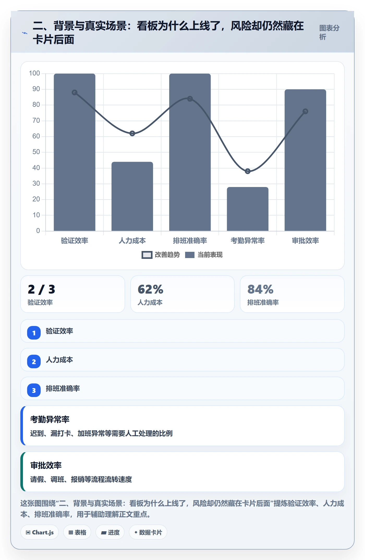 二、背景与真实场景:看板为什么上线了,风险却仍然藏在卡片后面