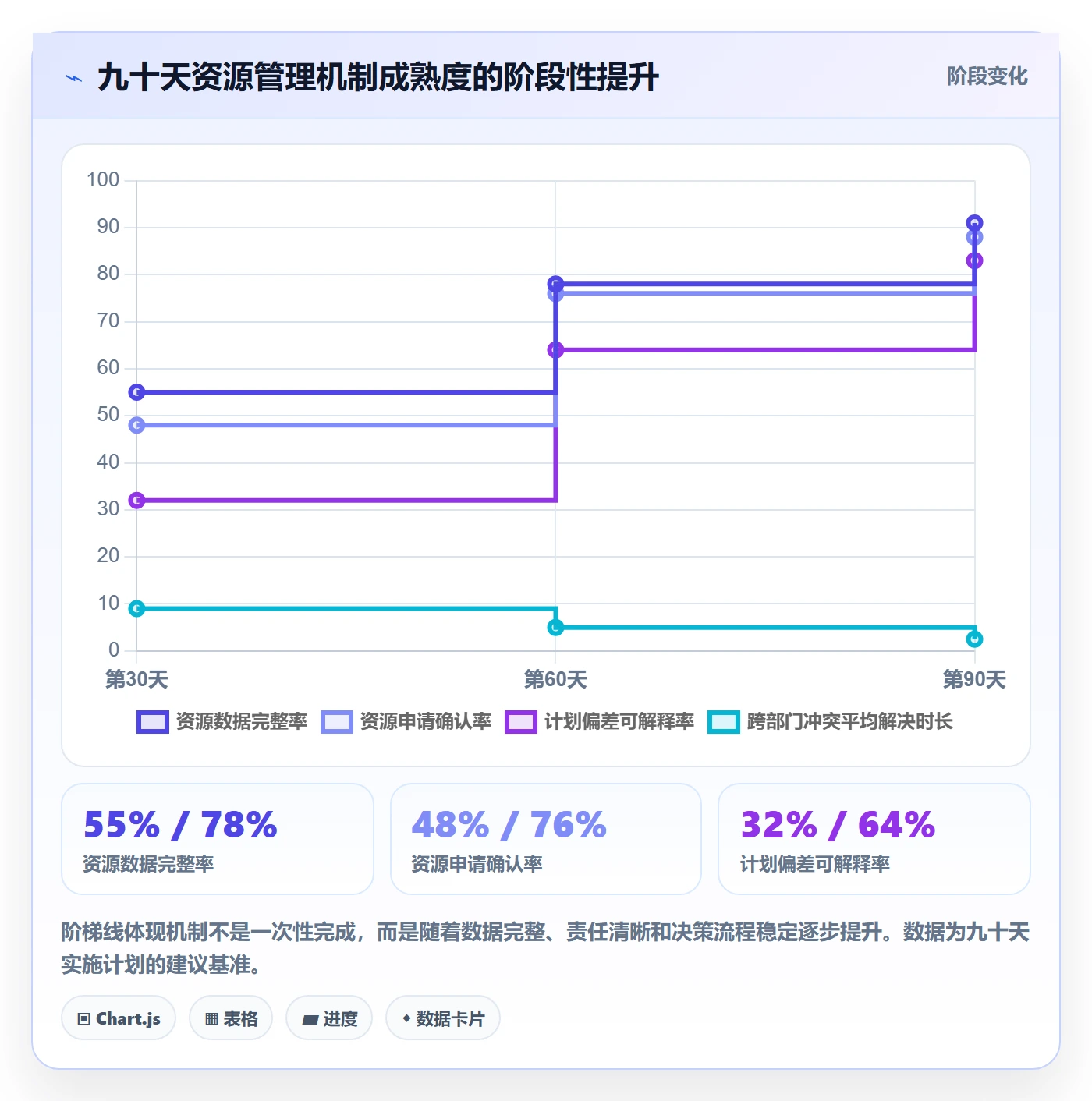 资源负载落地方案：企业管理者开展人力资源计划的协同管理案例解析