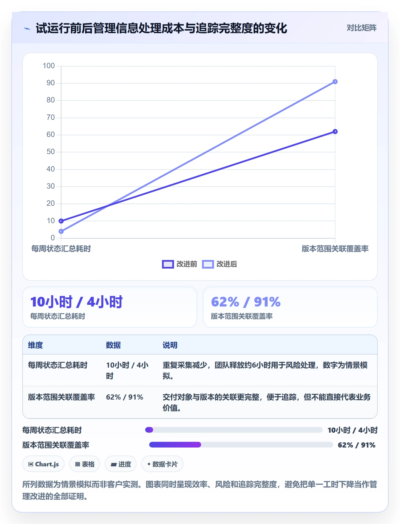 版本管理版本内容全流程:管理层效率提升与一文讲清
