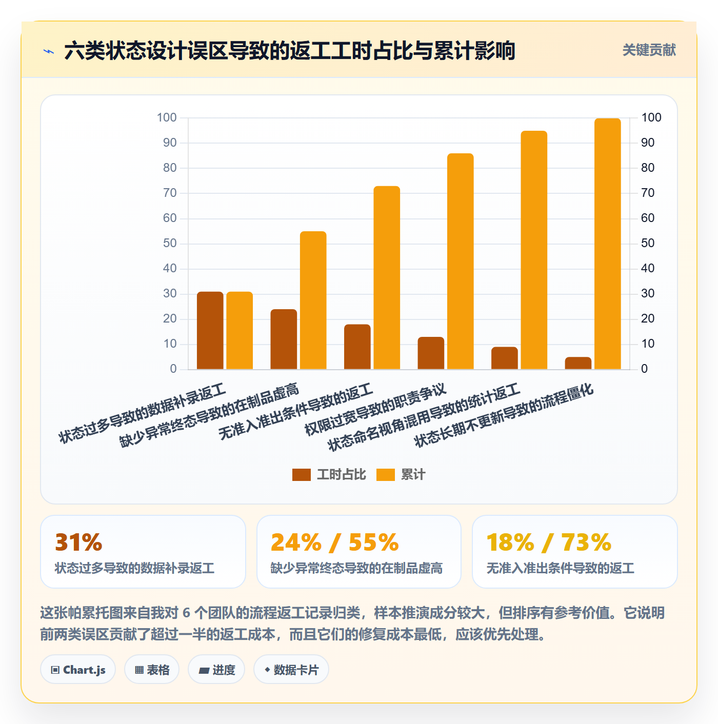 状态怎么做?管理层入门指南:任务属性从0到1