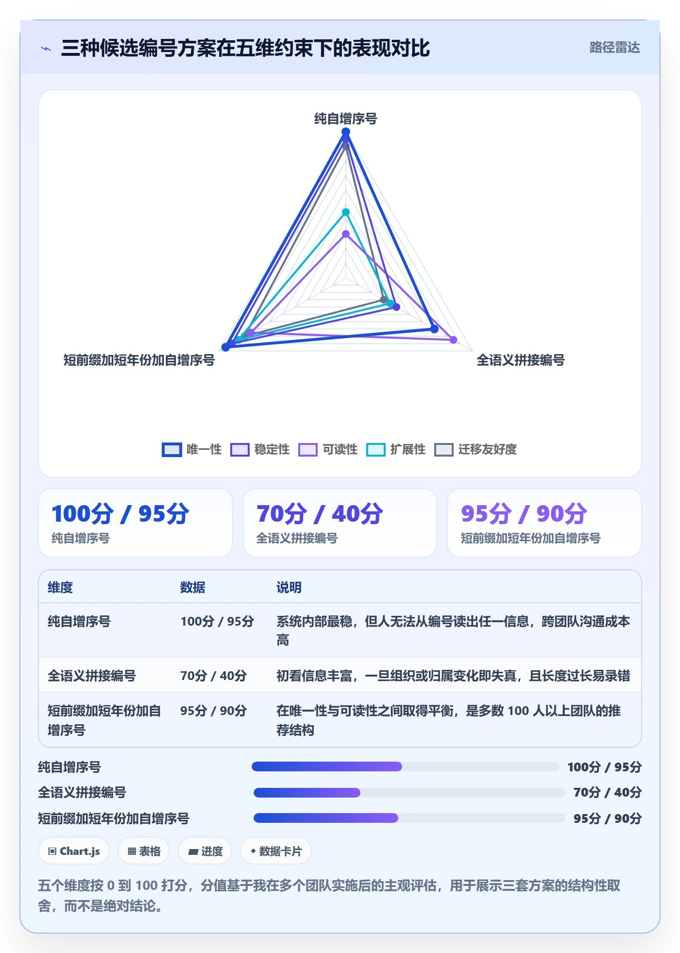 项目立项项目编号教程:研发团队效率提升,避坑指南