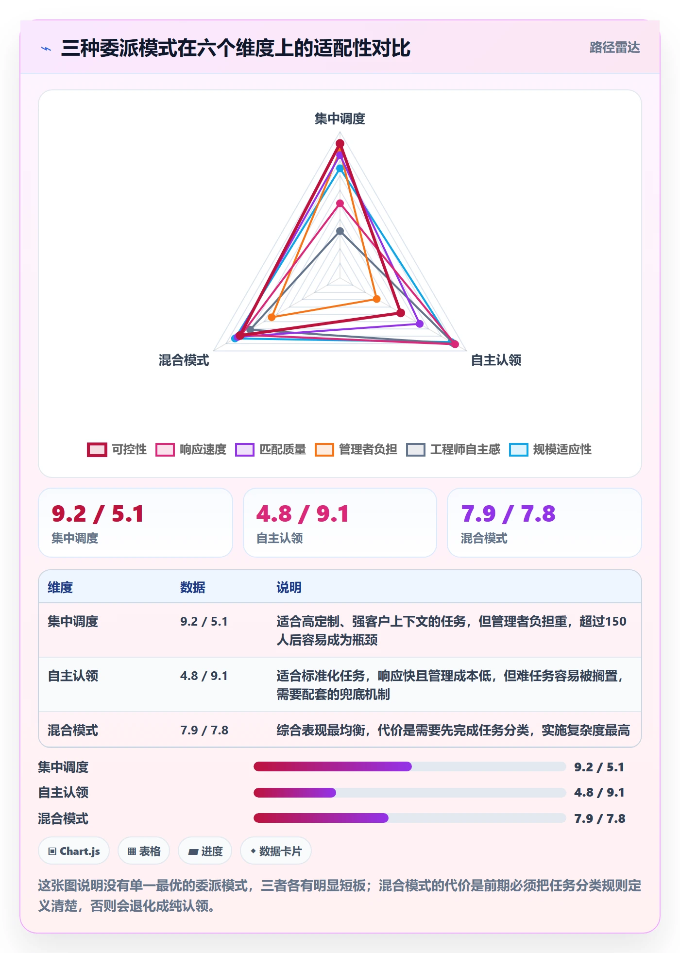 委派流程与规范：实施团队任务分派制度设计关键指标
