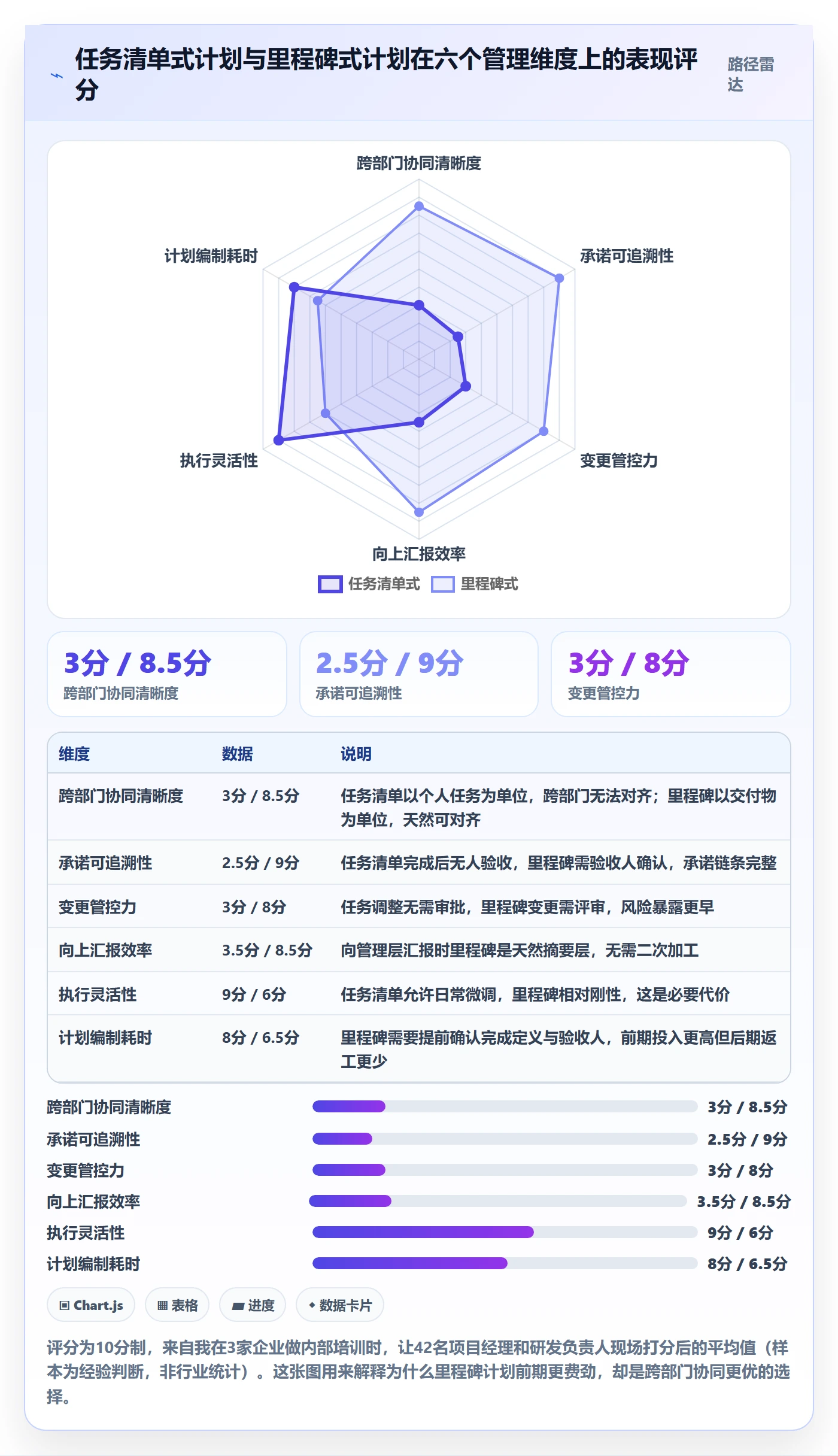 里程碑如何做好里程碑计划？企业管理者协同管理与操作步骤