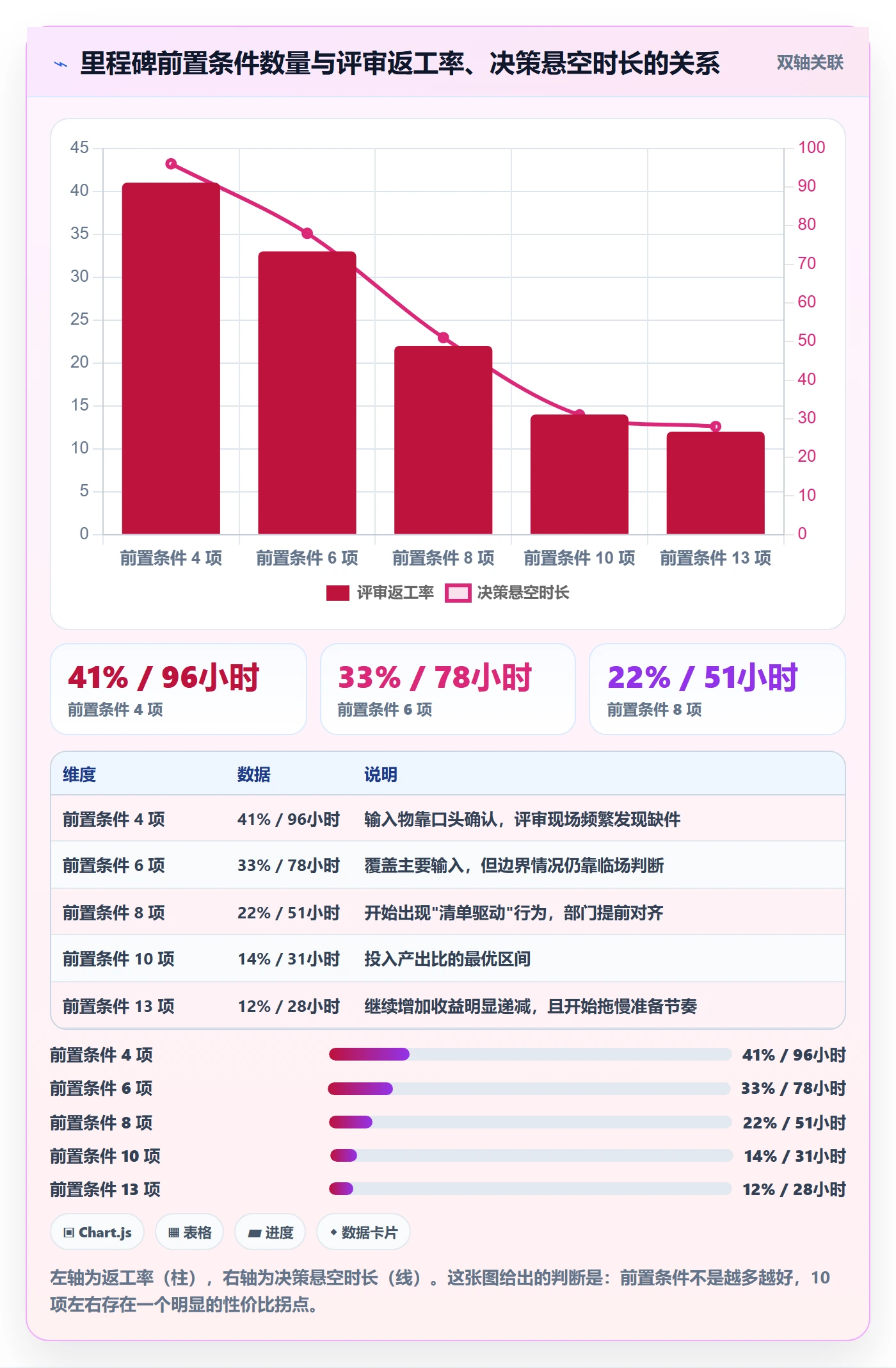 关键节点落地方案:跨部门团队开展里程碑的流程优化案例解析