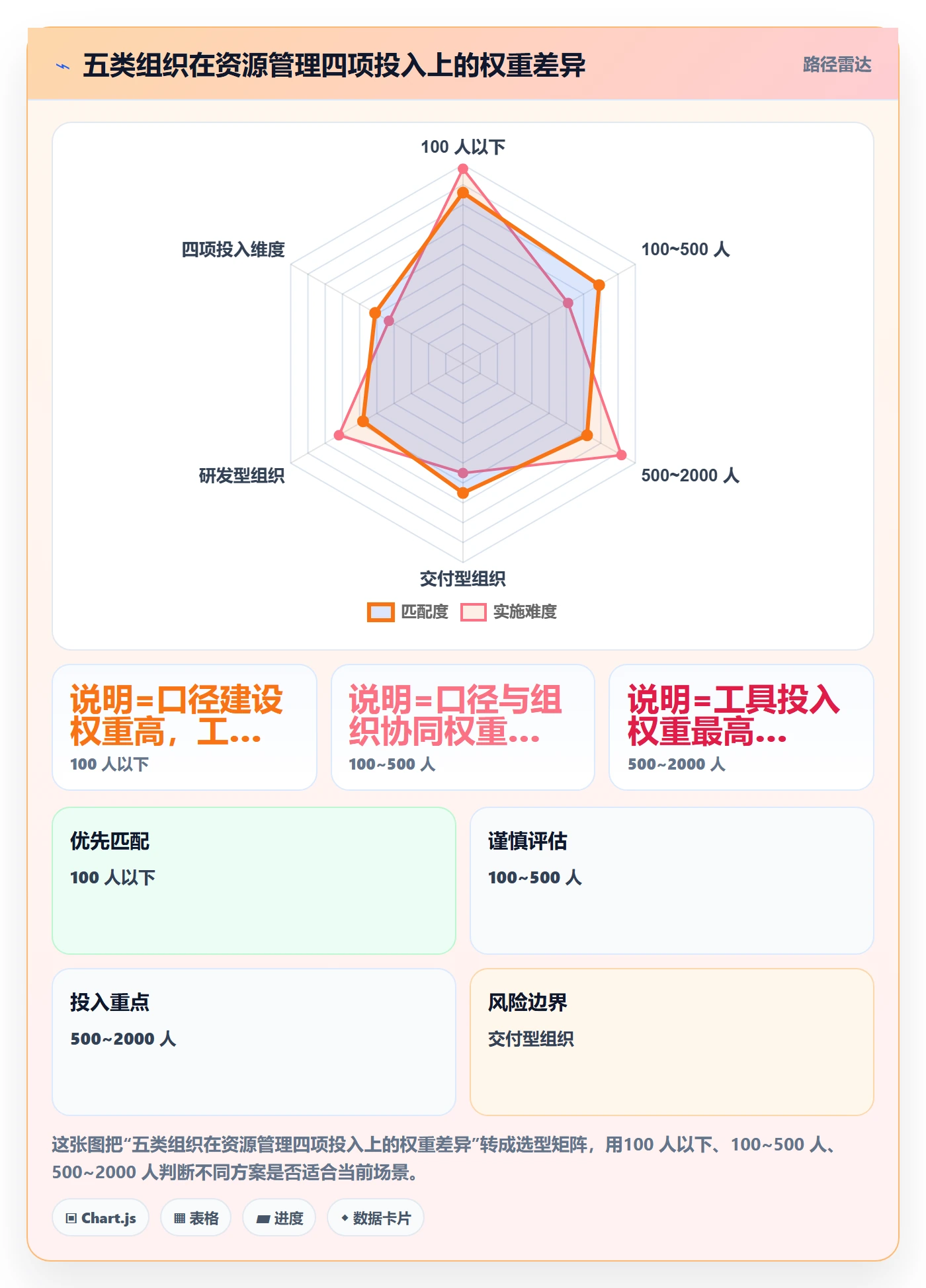 人员落地方案:企业管理者开展资源管理的数据分析案例解析