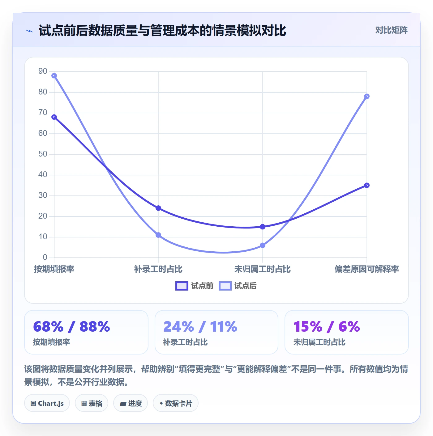工时表任务工时教程：管理层制度设计，避坑指南