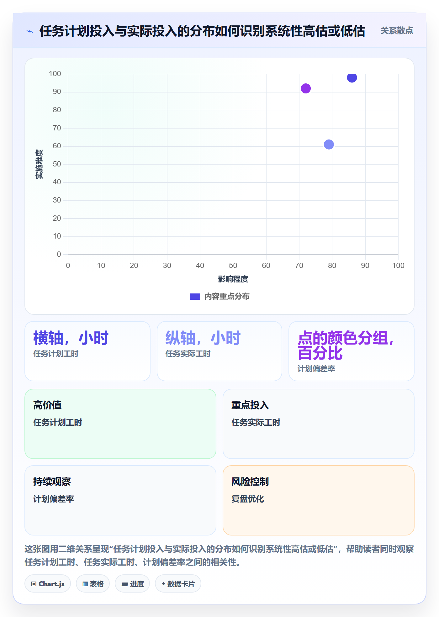 计划工时怎么做?跨部门团队入门指南:工时管理从0到1