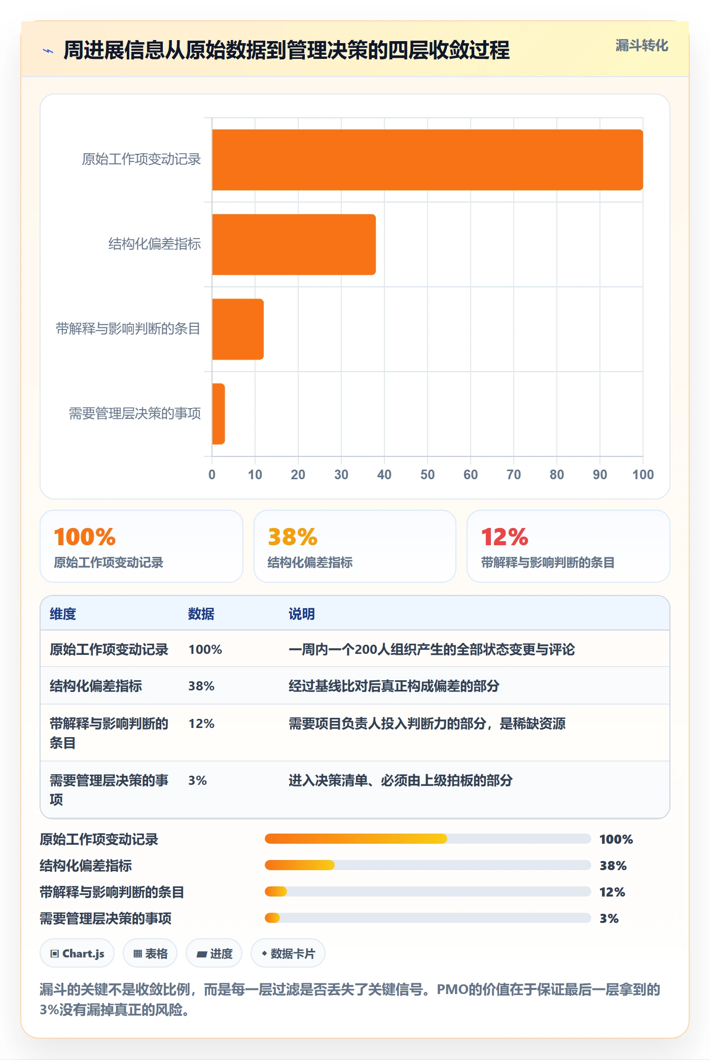 周进展管理指南：PMO如何做好进度跟踪，最佳实践全流程