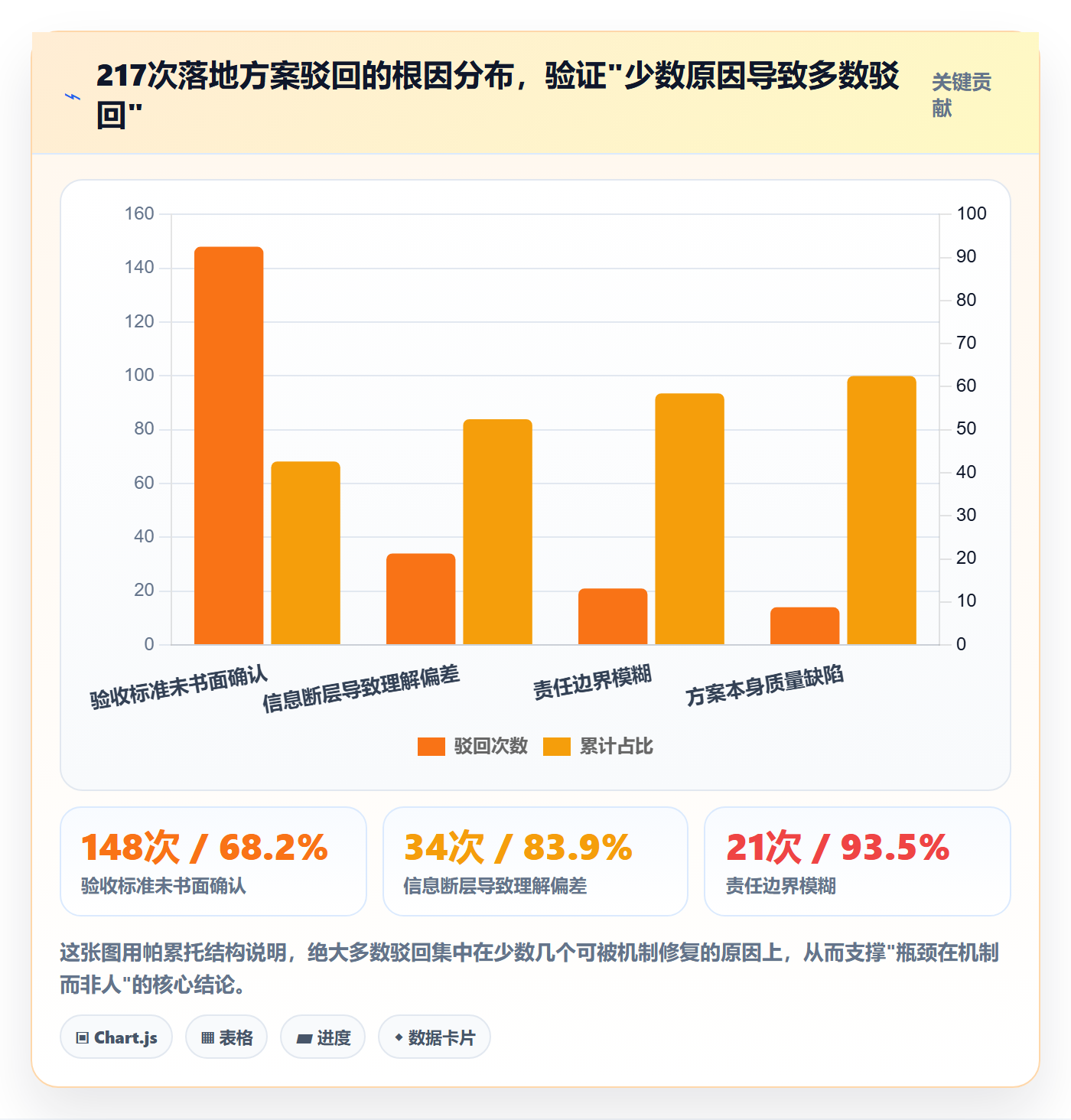 驳回落地方案：PMO开展任务验收的效率提升案例解析