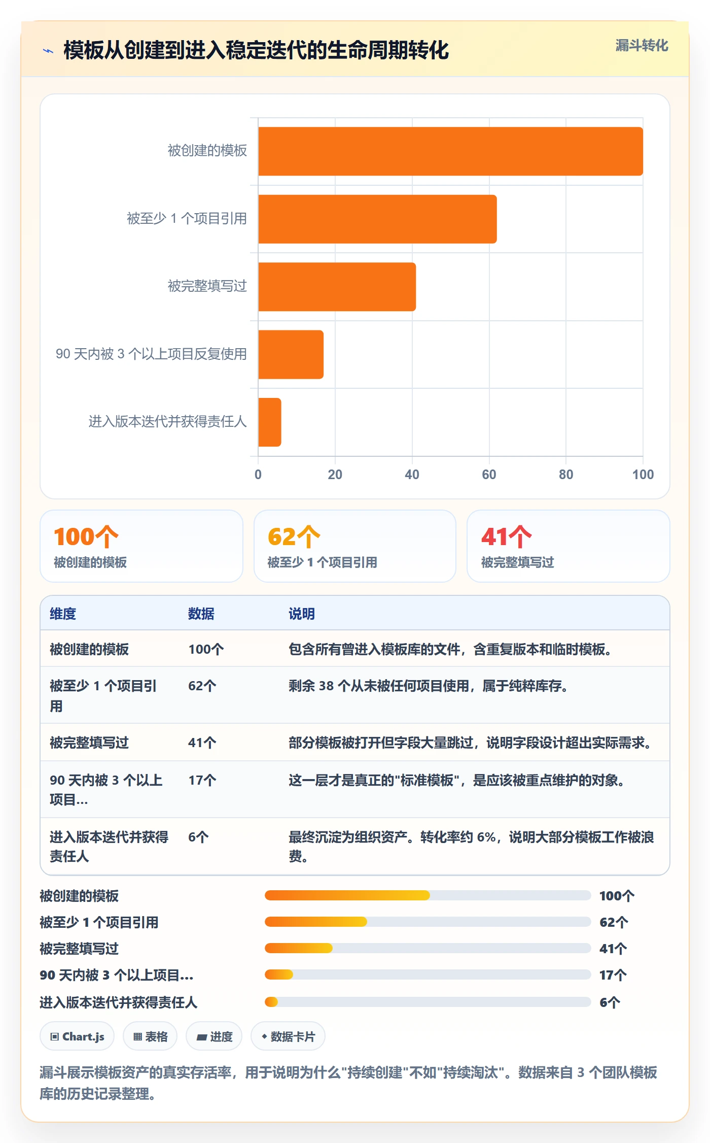 标准项目管理方法大全:产品经理项目模板入门指南落地清单