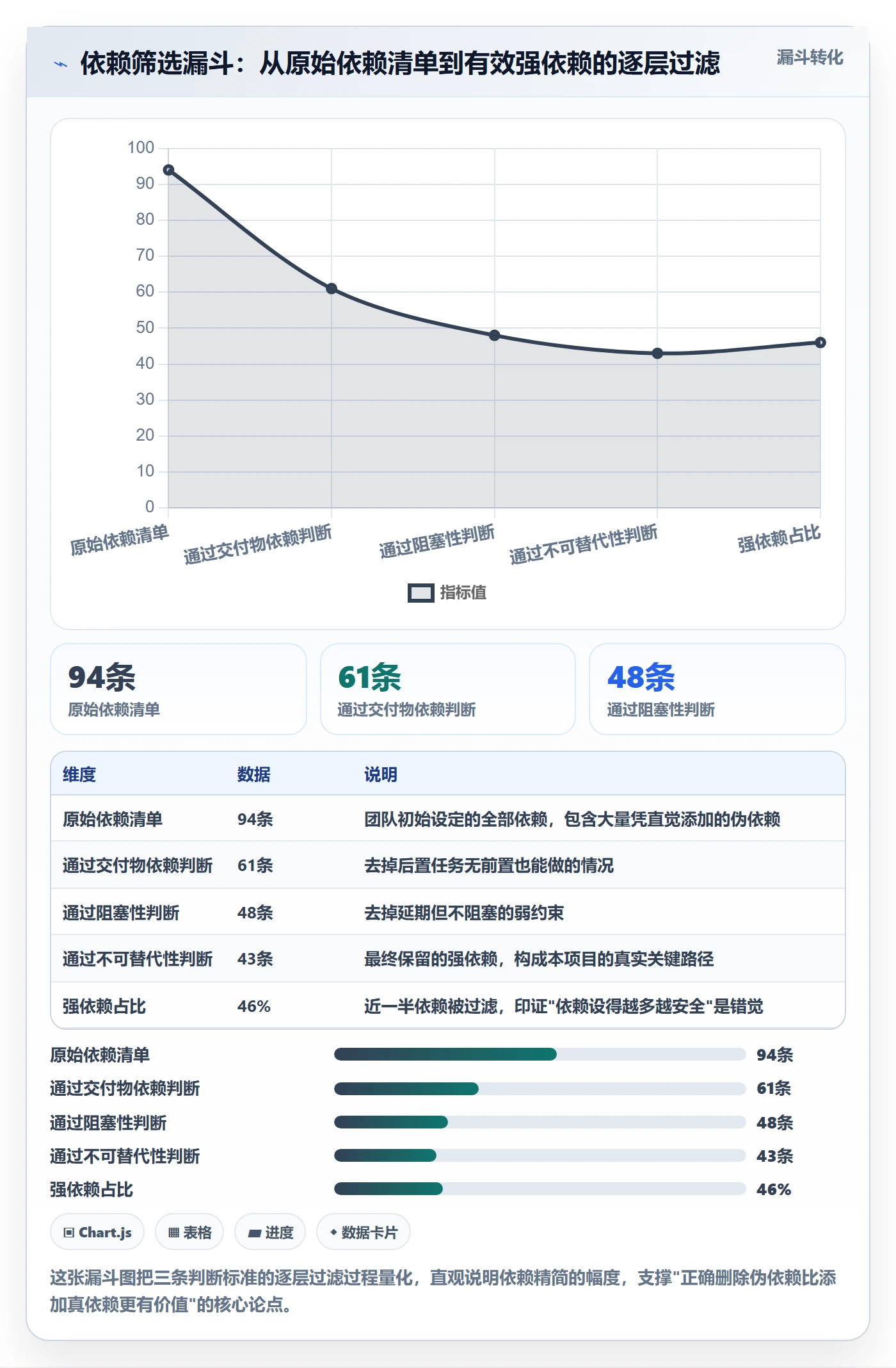 任务依赖如何做好前置任务？产品经理流程优化与操作步骤