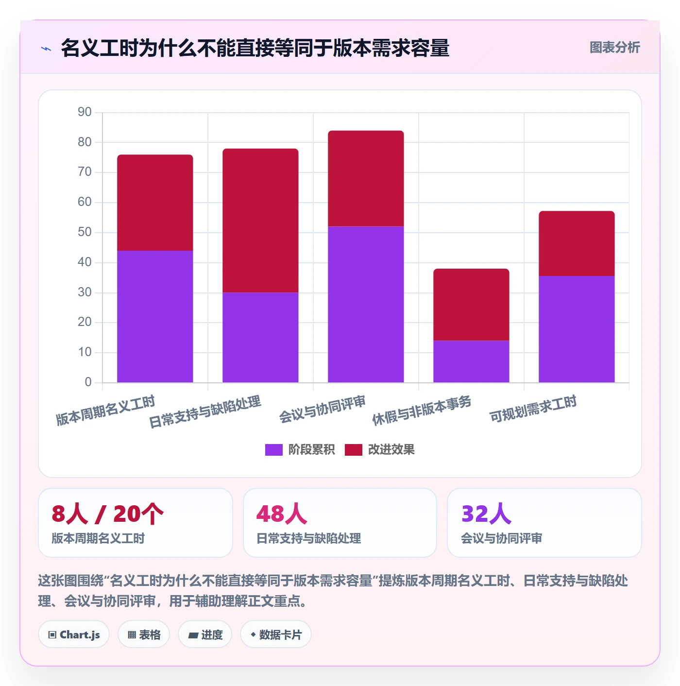 版本规划实操方法:项目负责人提升需求排期效率的协同管理方法与模板