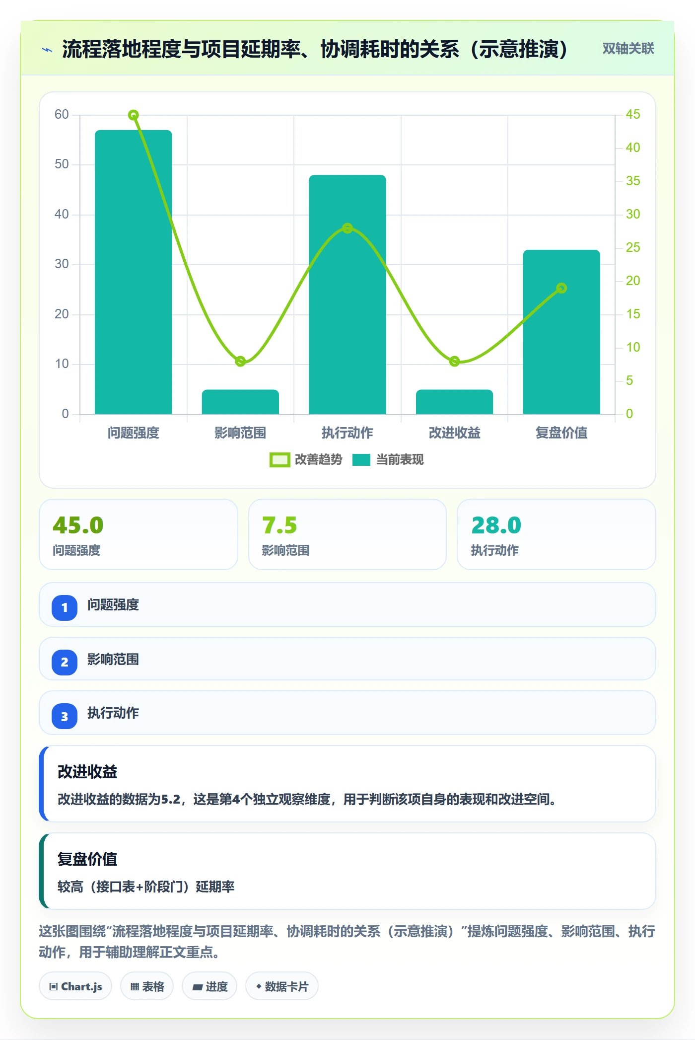 阶段进度管理方法大全:跨部门团队进度管理流程优化落地清单