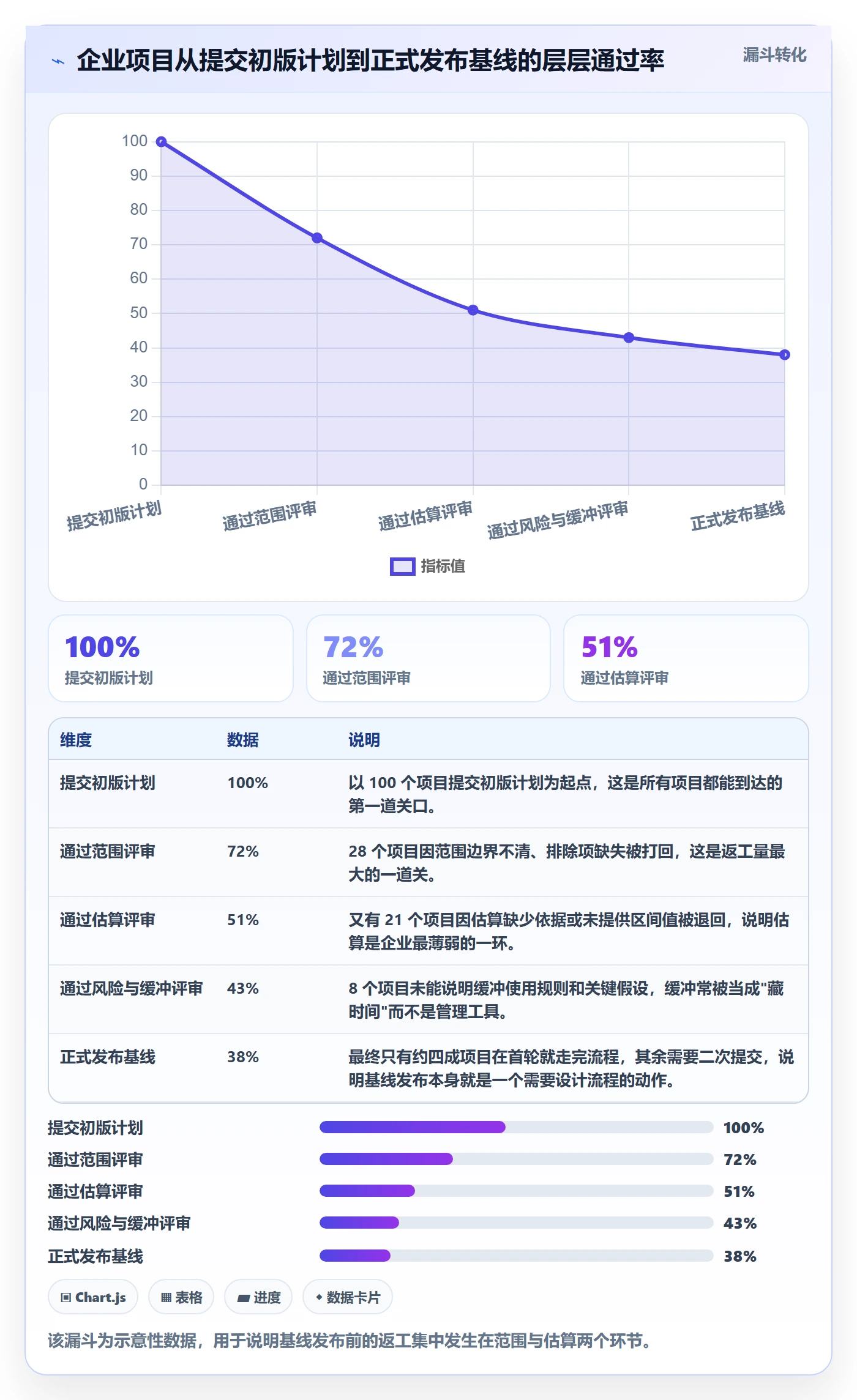 计划基线管理方法大全:企业管理者项目规划入门指南落地清单