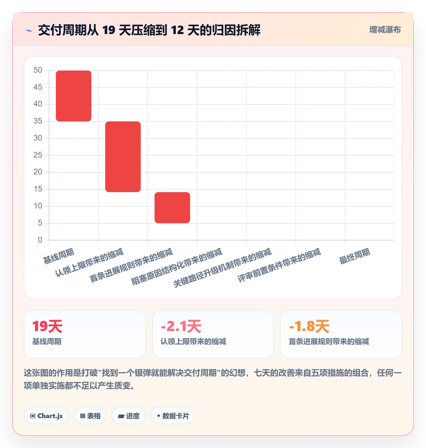 任务分派认领全流程：研发团队数据分析与一文讲清