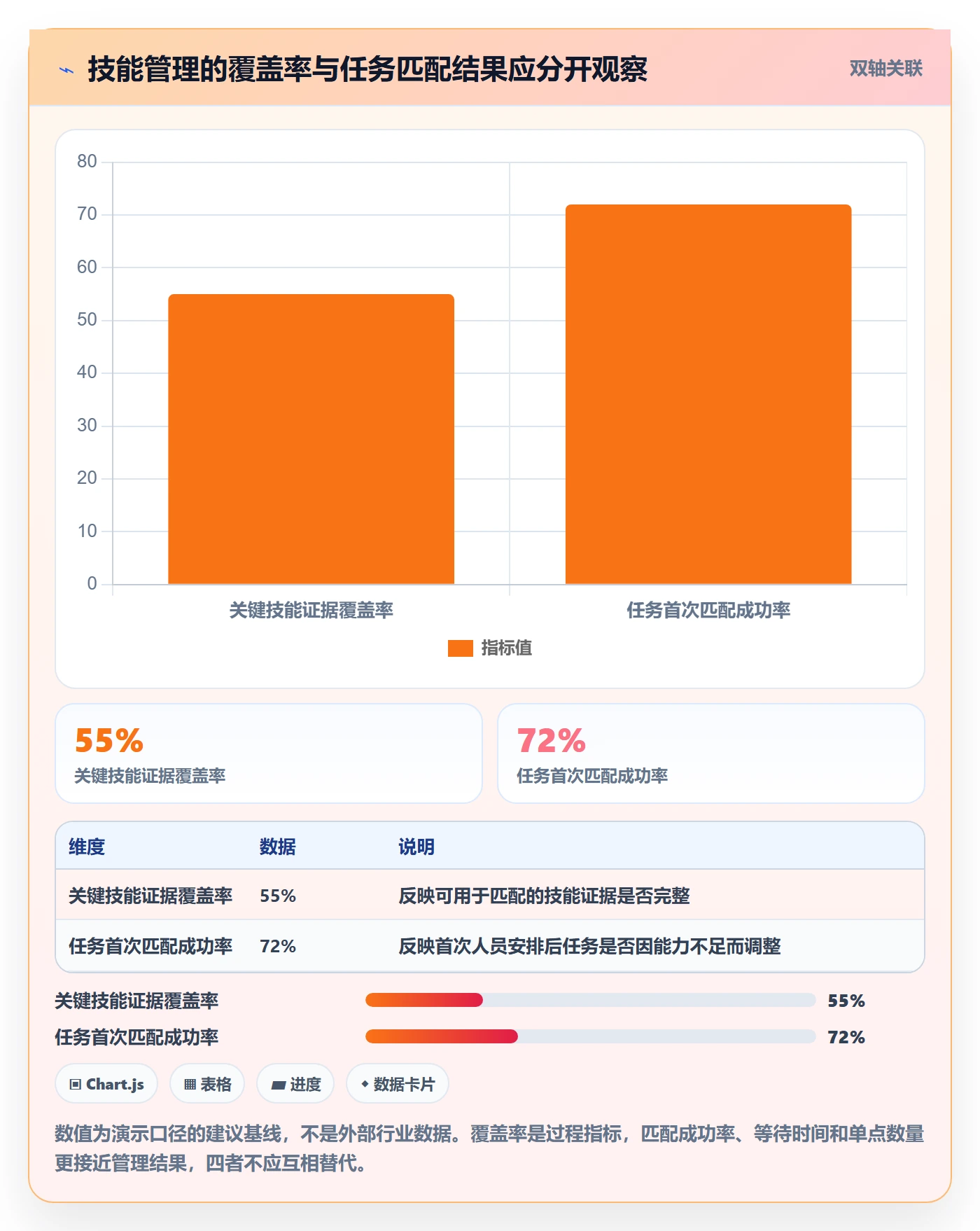 技能管理方法大全：项目经理资源管理效率提升落地清单