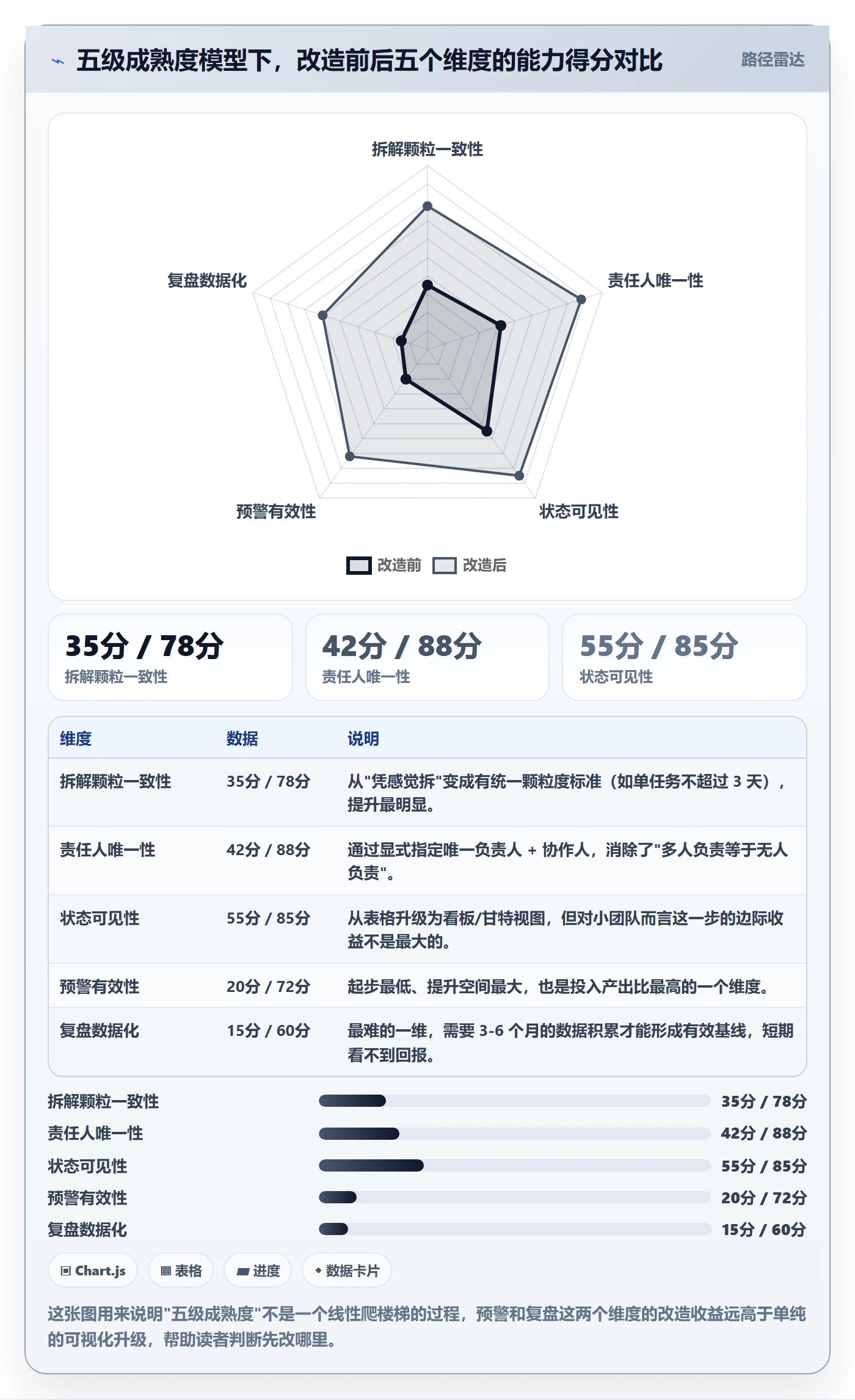 任务进度管理方法大全:项目成员进度管理流程优化落地清单