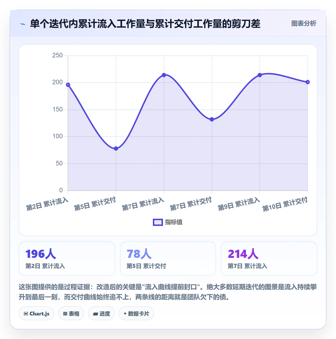 开发周期管理指南:项目成员如何做好需求排期,入门指南全流程