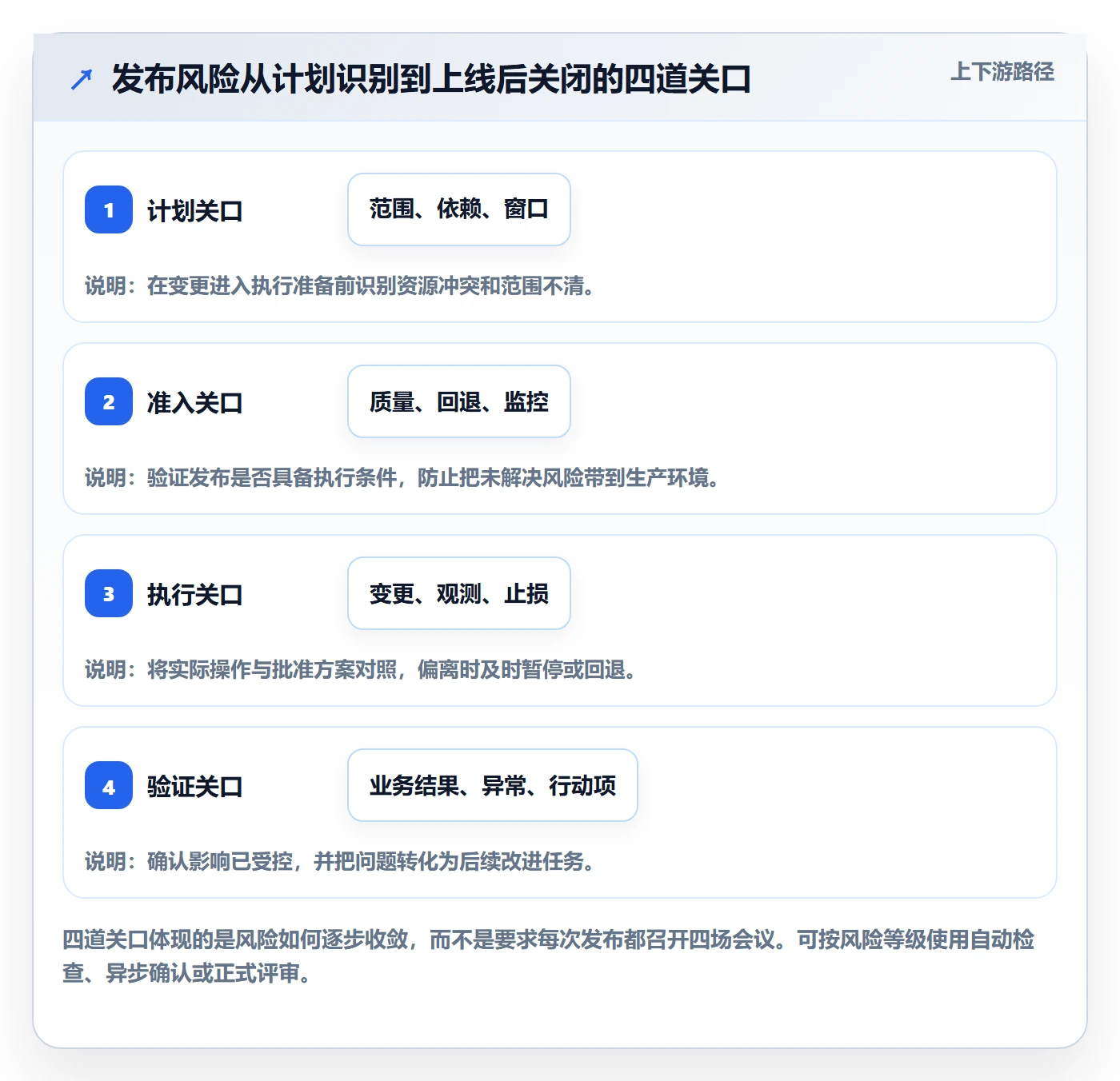 上线管理指南：PMO如何做好发布管理，数据分析全流程