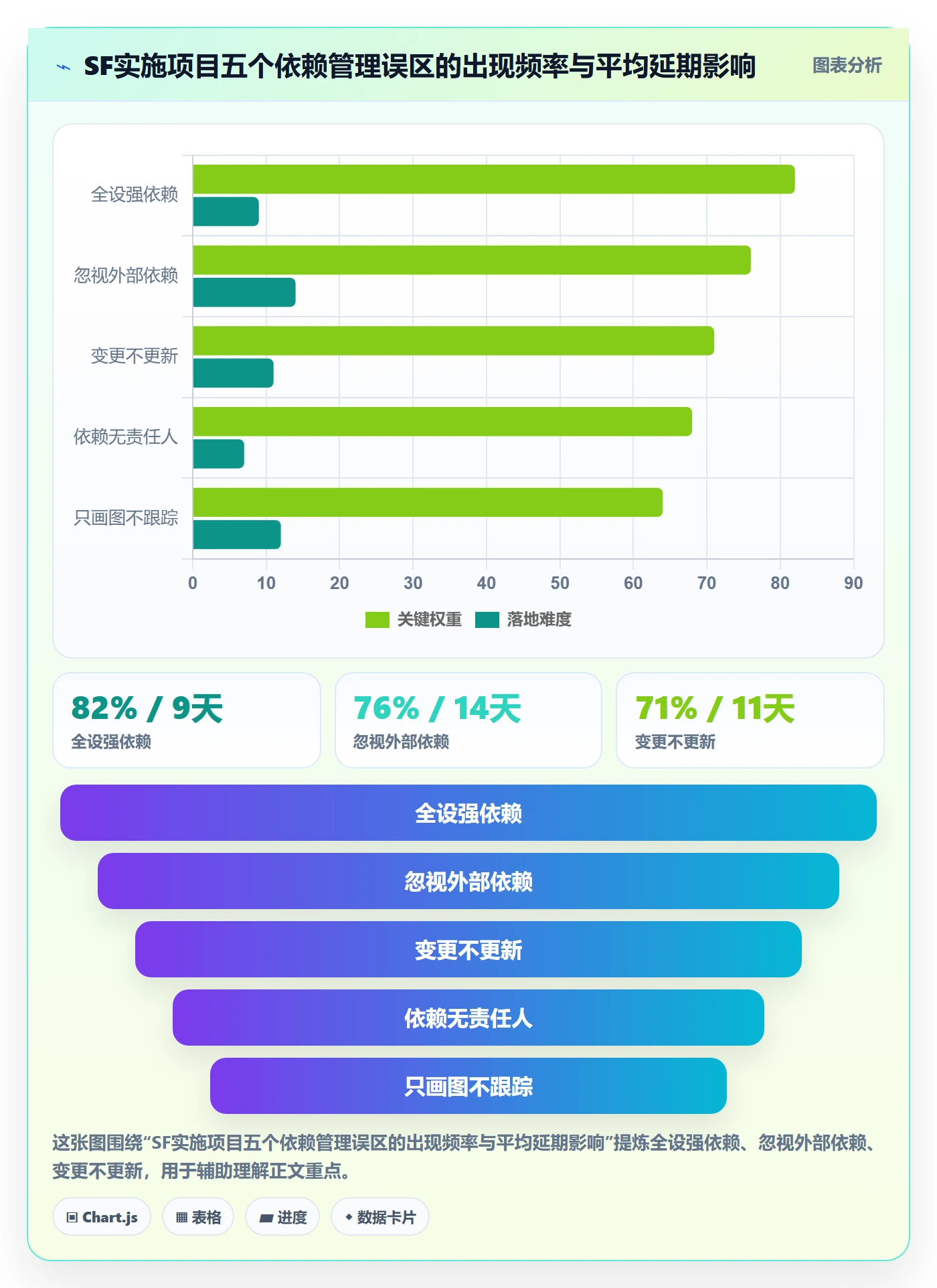 SF管理指南：实施团队如何做好任务依赖，实操方法全流程