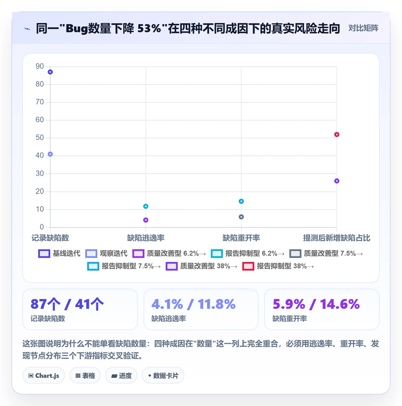 问题流程与规范：项目负责人Bug / 缺陷风险控制关键指标