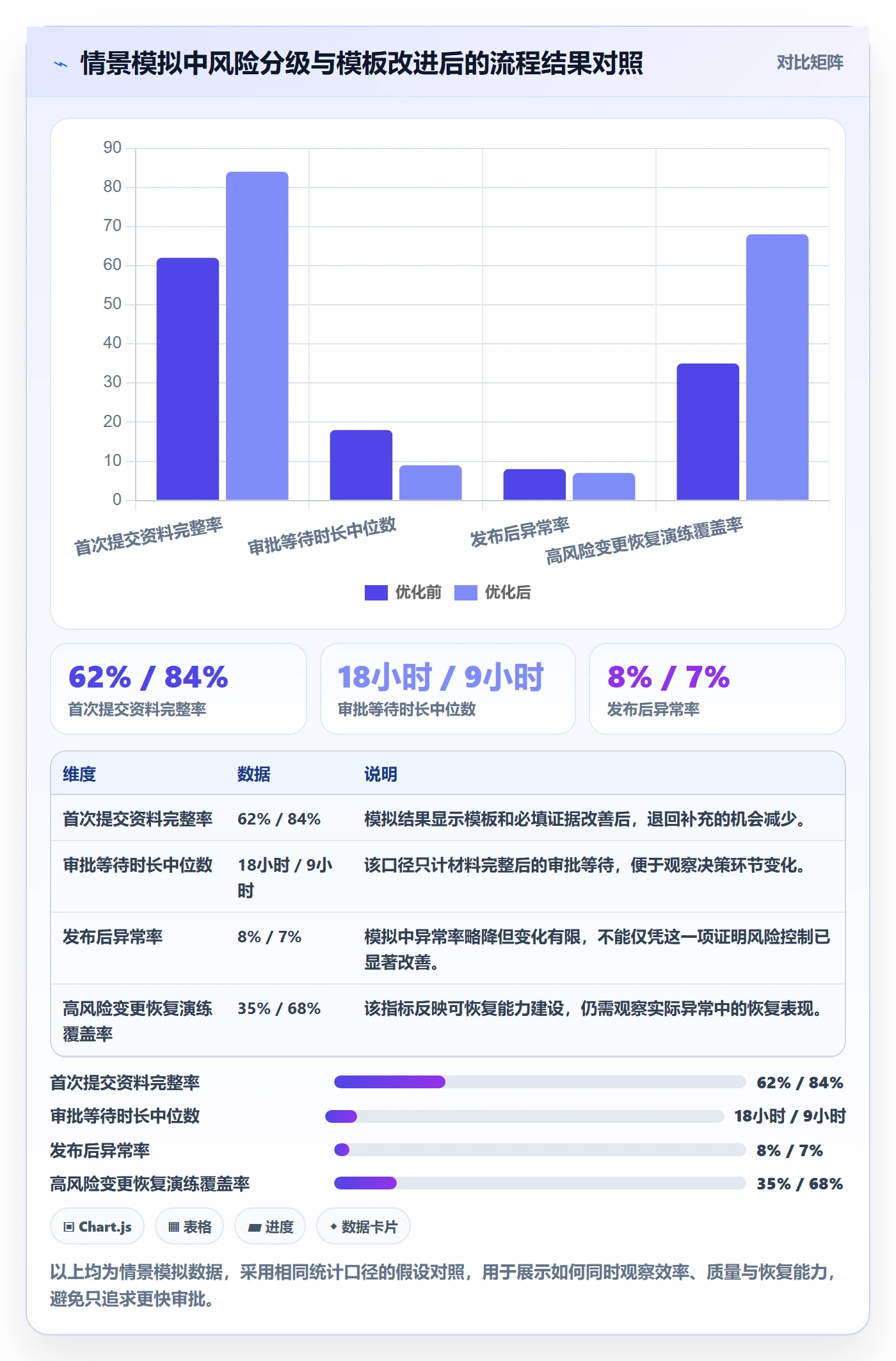 发布审批最佳实践:项目负责人发布管理流程优化,常见问题