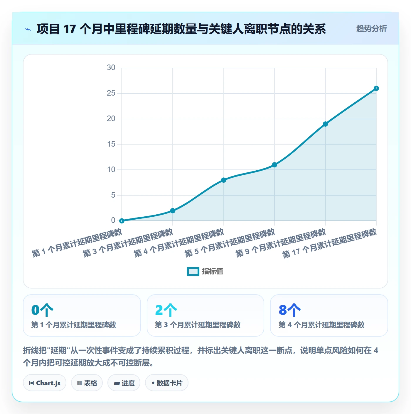 里程碑里程碑计划全流程:项目成员风险控制与一文讲清