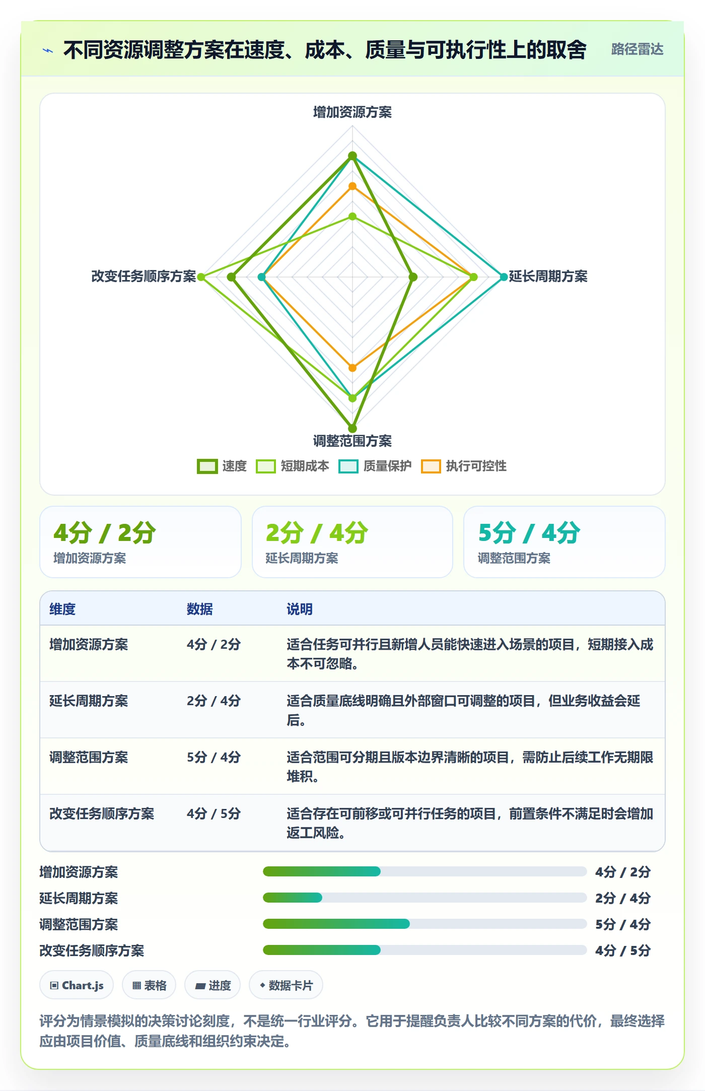 人员投入落地方案：项目负责人开展人力资源计划的数据分析案例解析