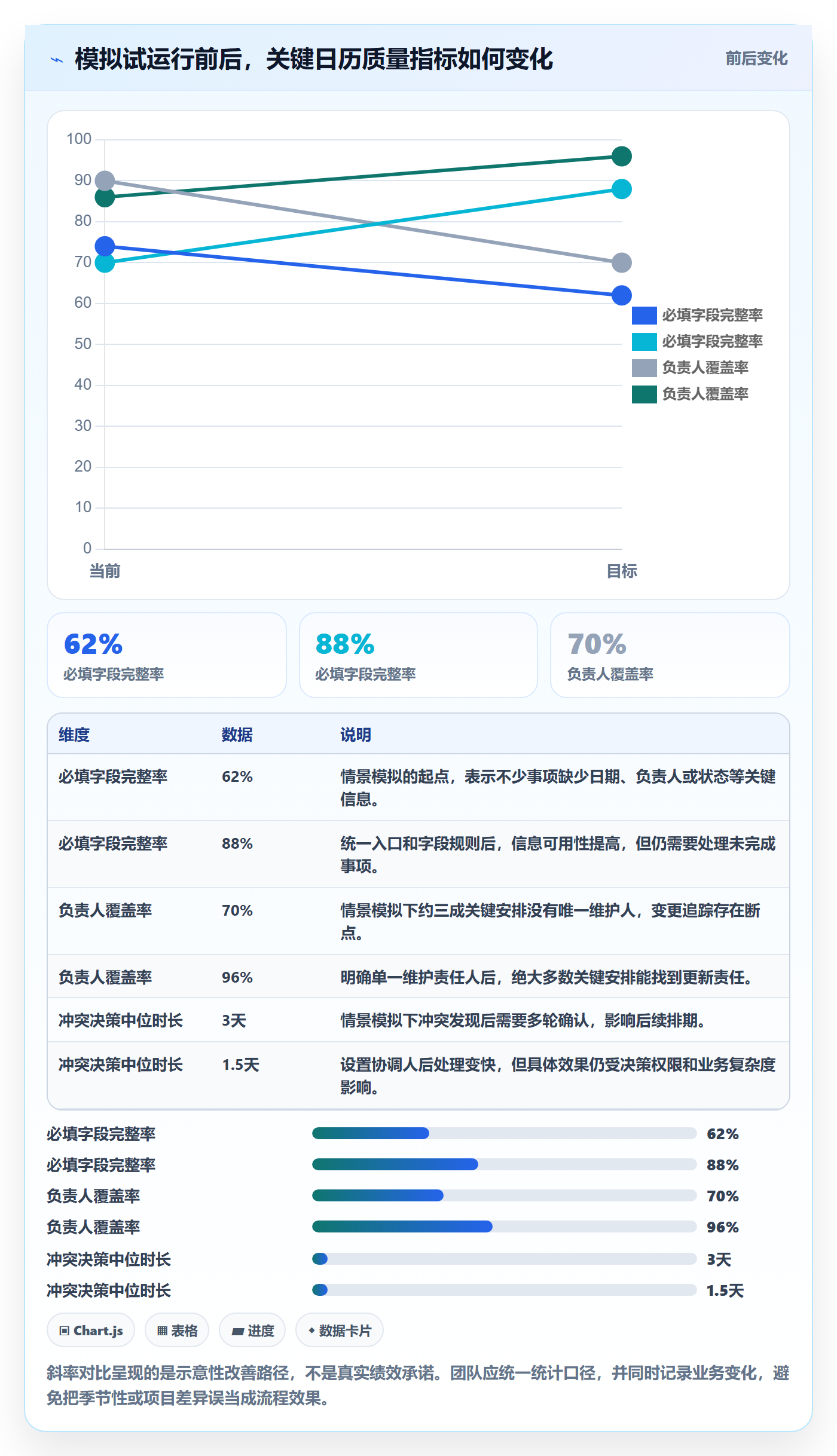 日历视图月视图教程:跨部门团队流程优化,避坑指南