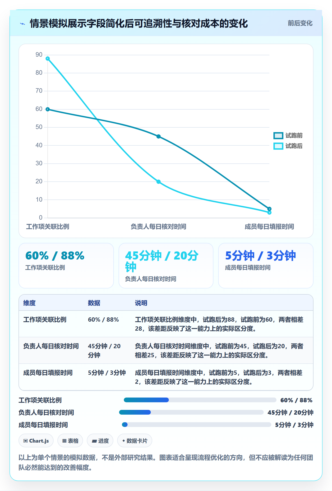 日报工时实操方法：项目负责人提升工时表效率的实操方法方法与模板