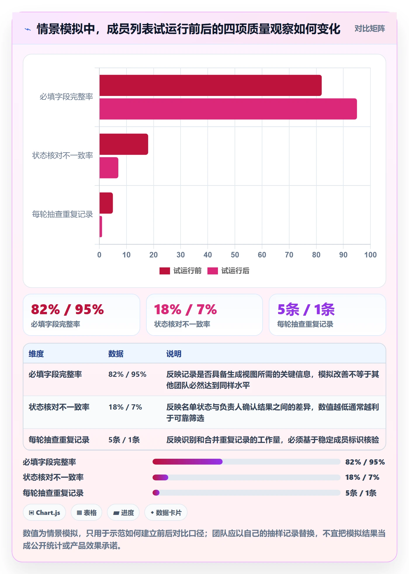 筛选管理方法大全:项目成员列表视图制度设计落地清单