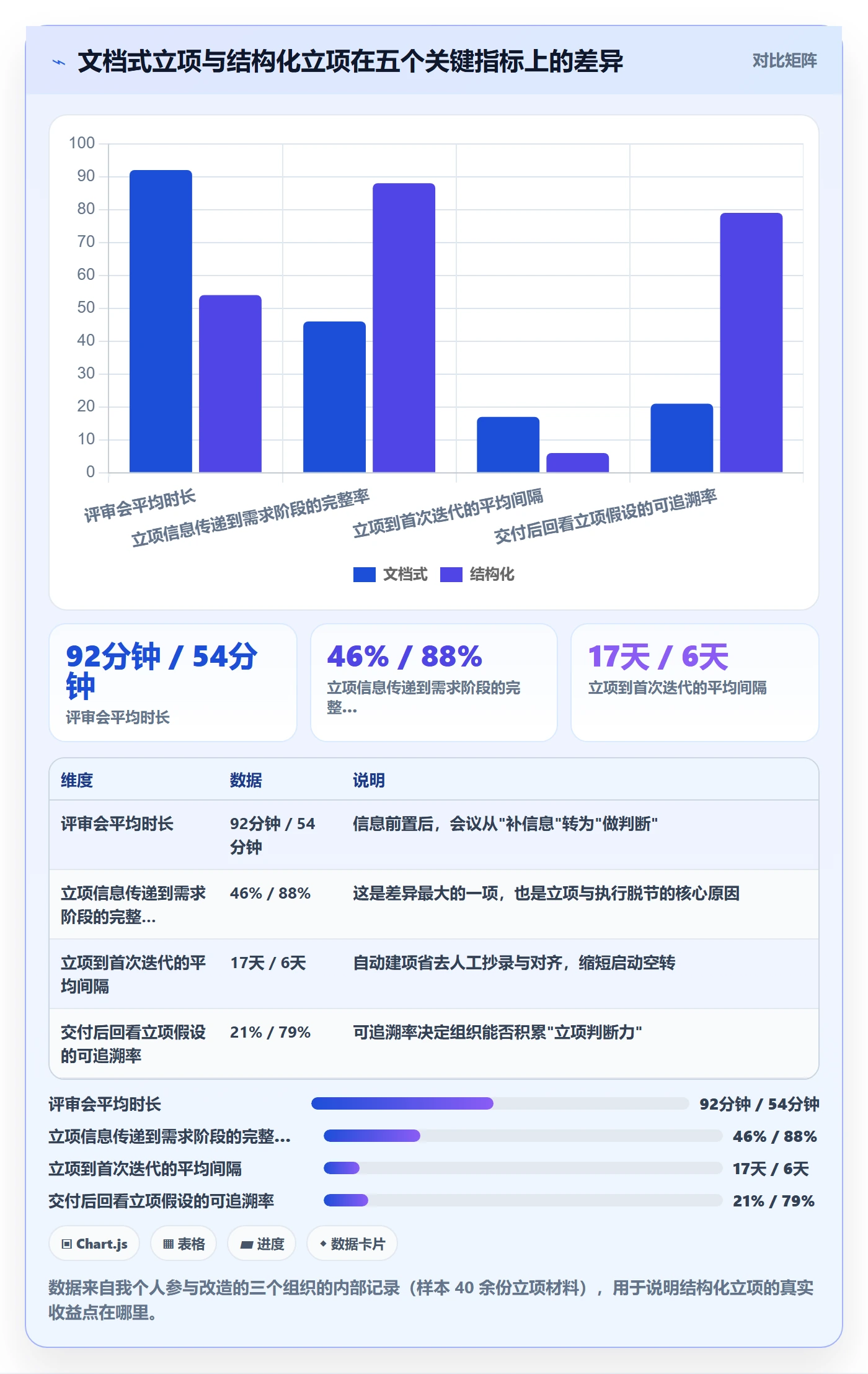 项目立项如何做好项目申请?项目成员最佳实践与操作步骤