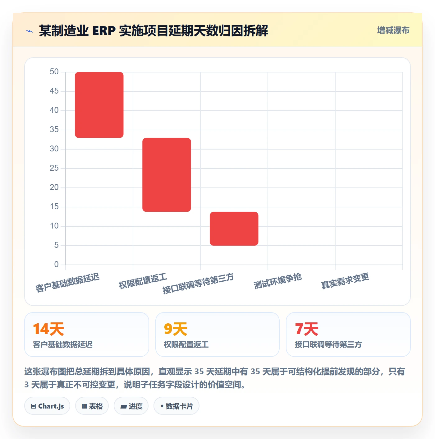 任务管理子任务教程：实施团队风险控制，避坑指南
