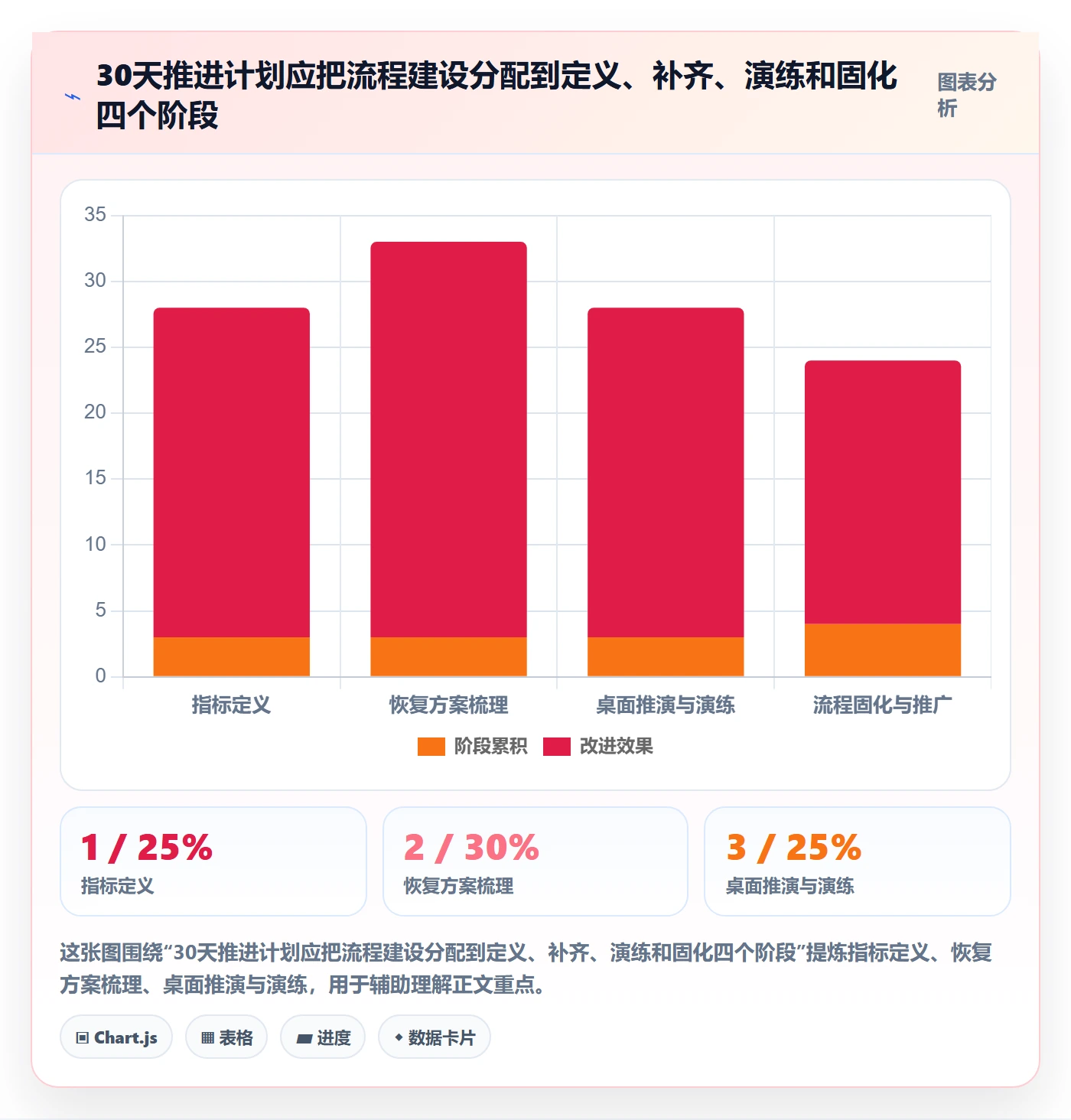 回滚流程与规范:企业管理者发布管理入门指南关键指标