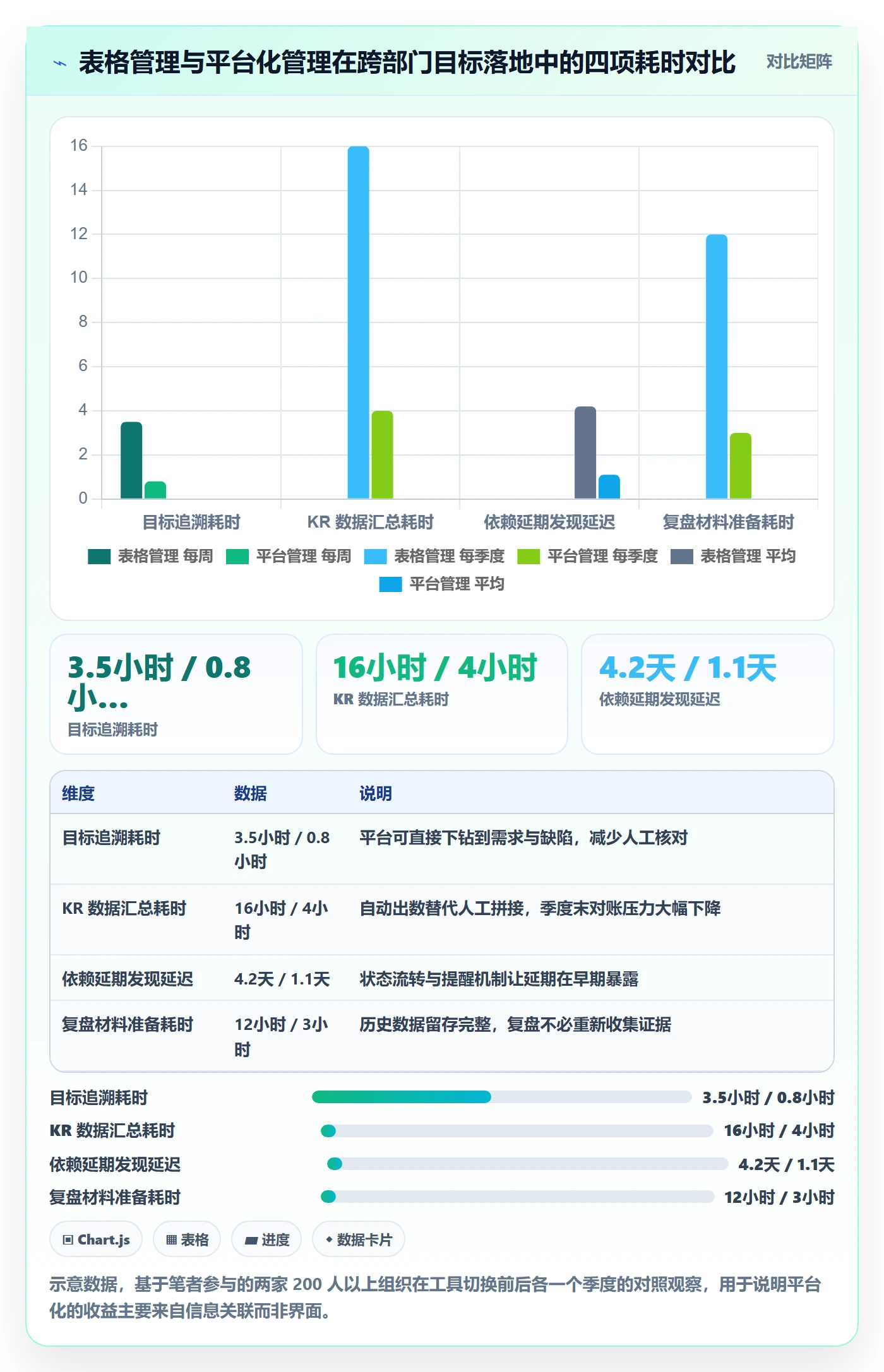 项目目标关键结果教程：跨部门团队实操方法，避坑指南