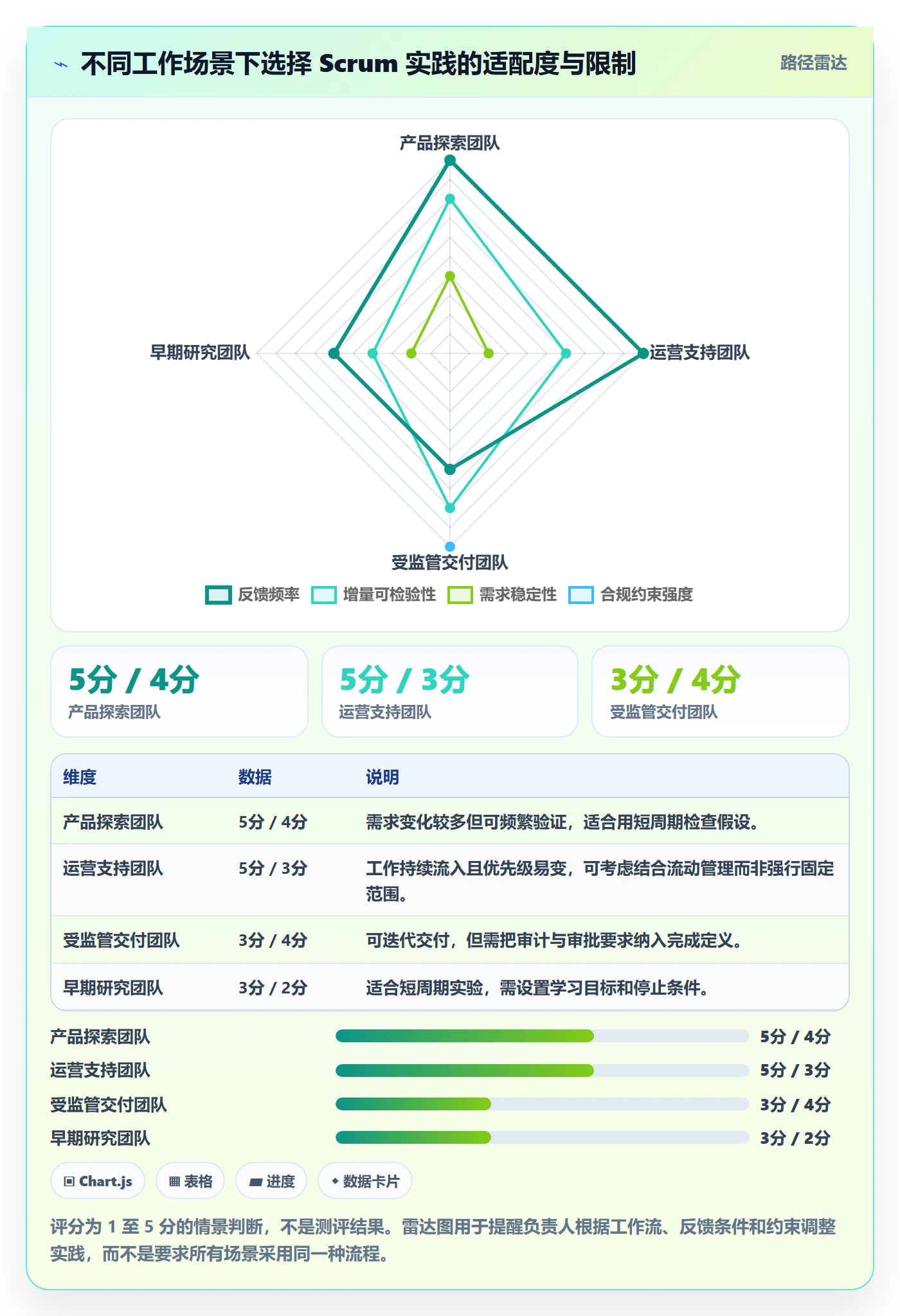 敏捷项目Scrum全流程:项目负责人入门指南与一文讲清