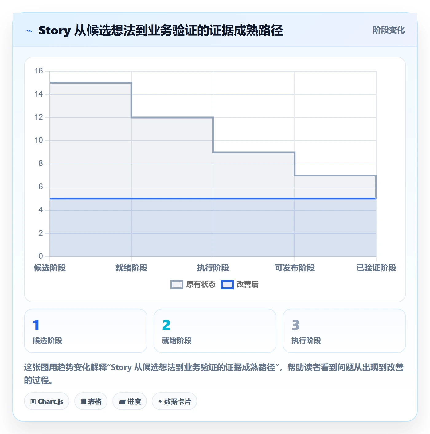 Story落地方案:管理层开展敏捷项目的制度设计案例解析