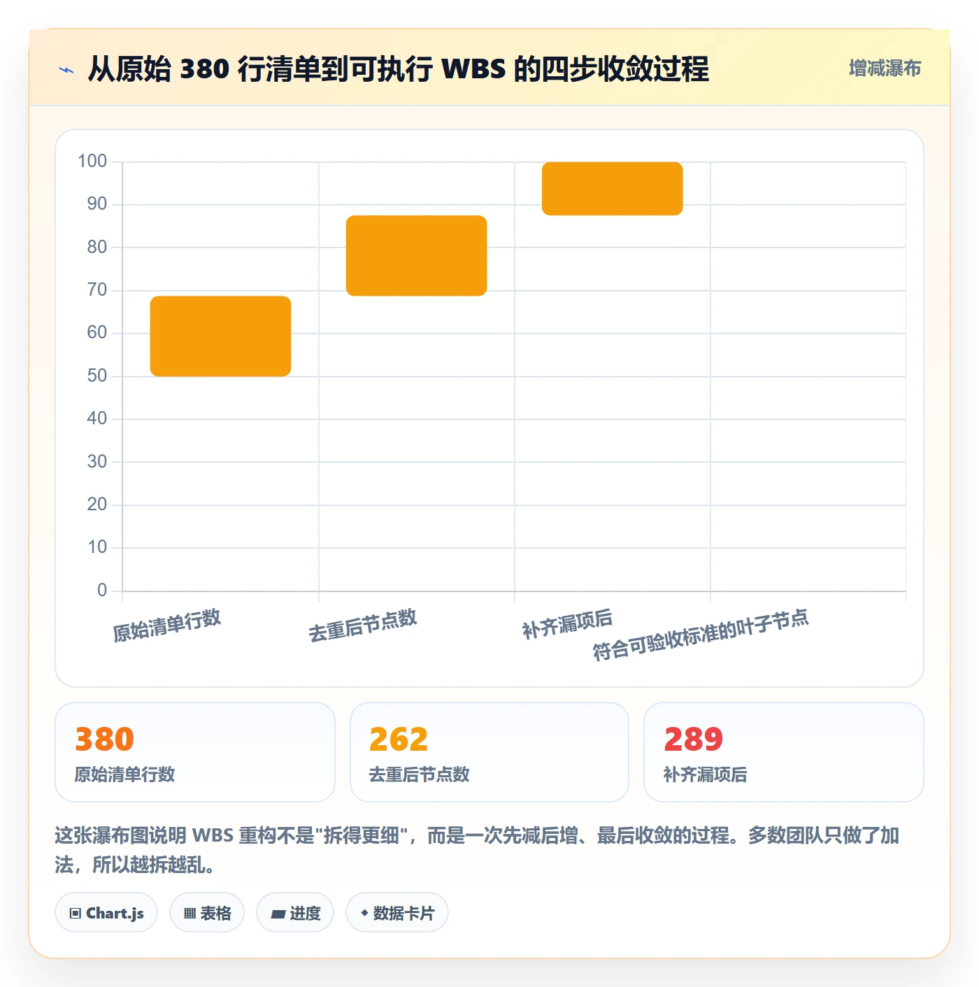 WBS怎么做？研发团队流程优化：项目范围从0到1