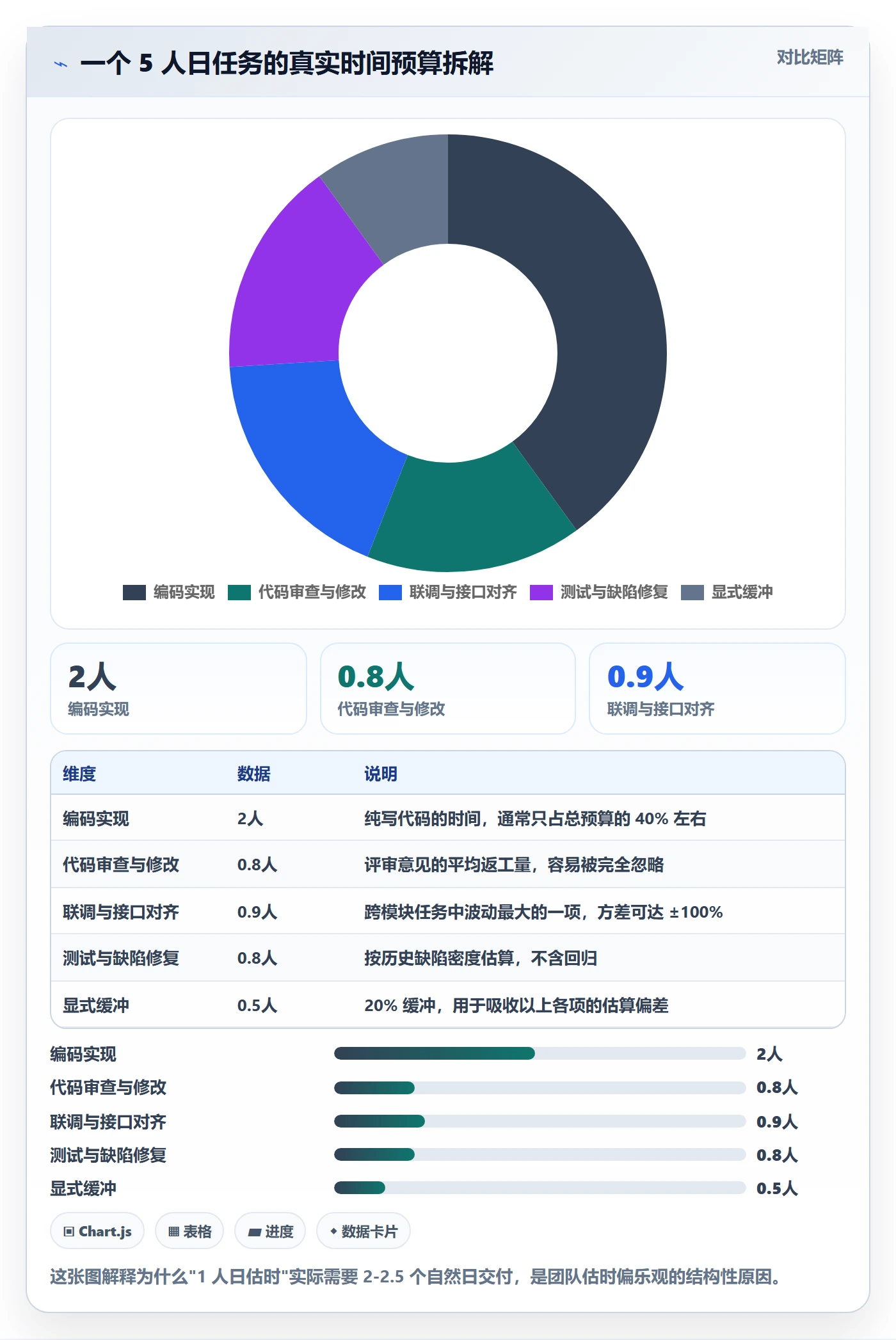 截止时间实操方法:研发团队提升任务属性效率的流程优化方法与模板