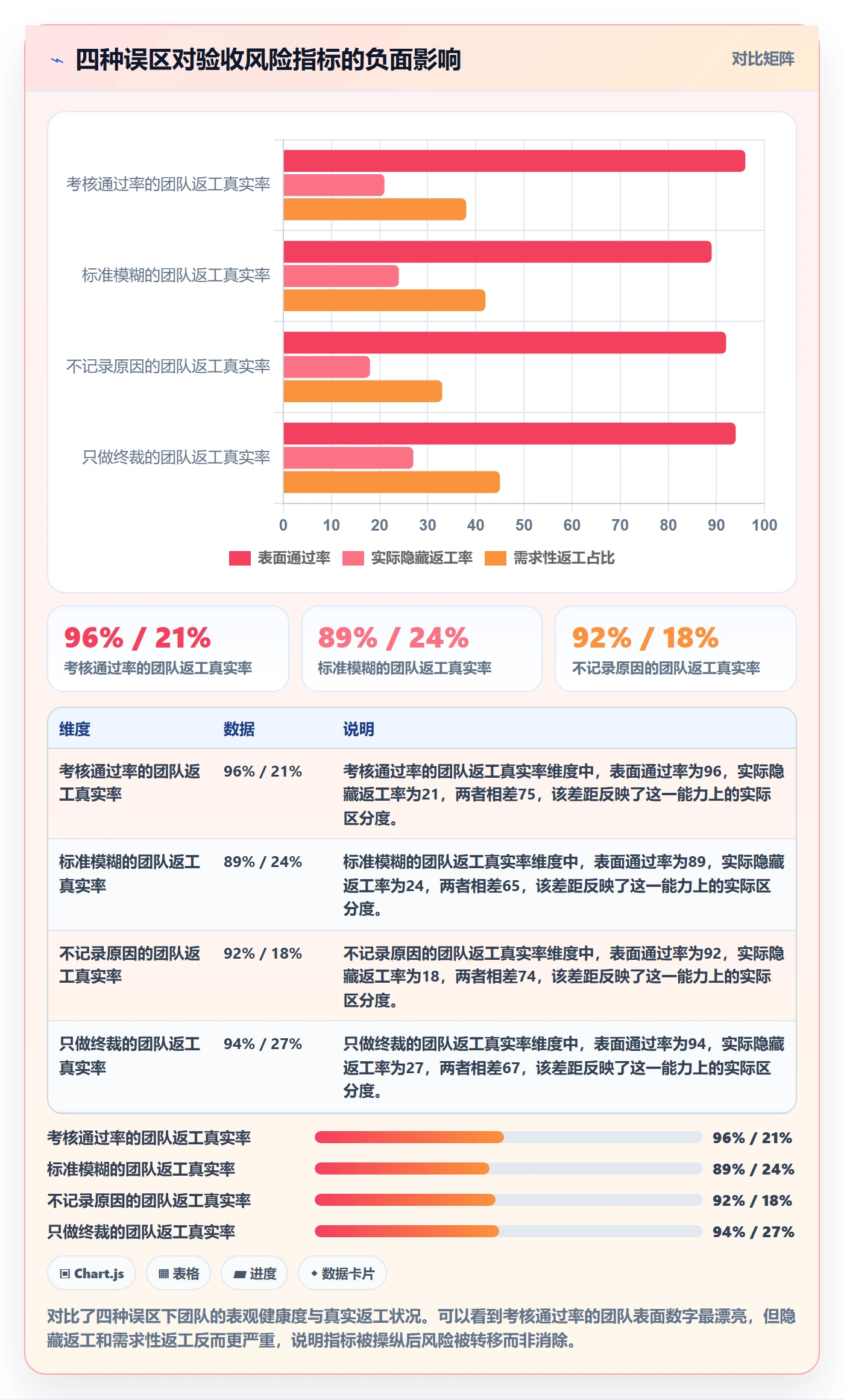 返工流程与规范:项目负责人任务验收风险控制关键指标