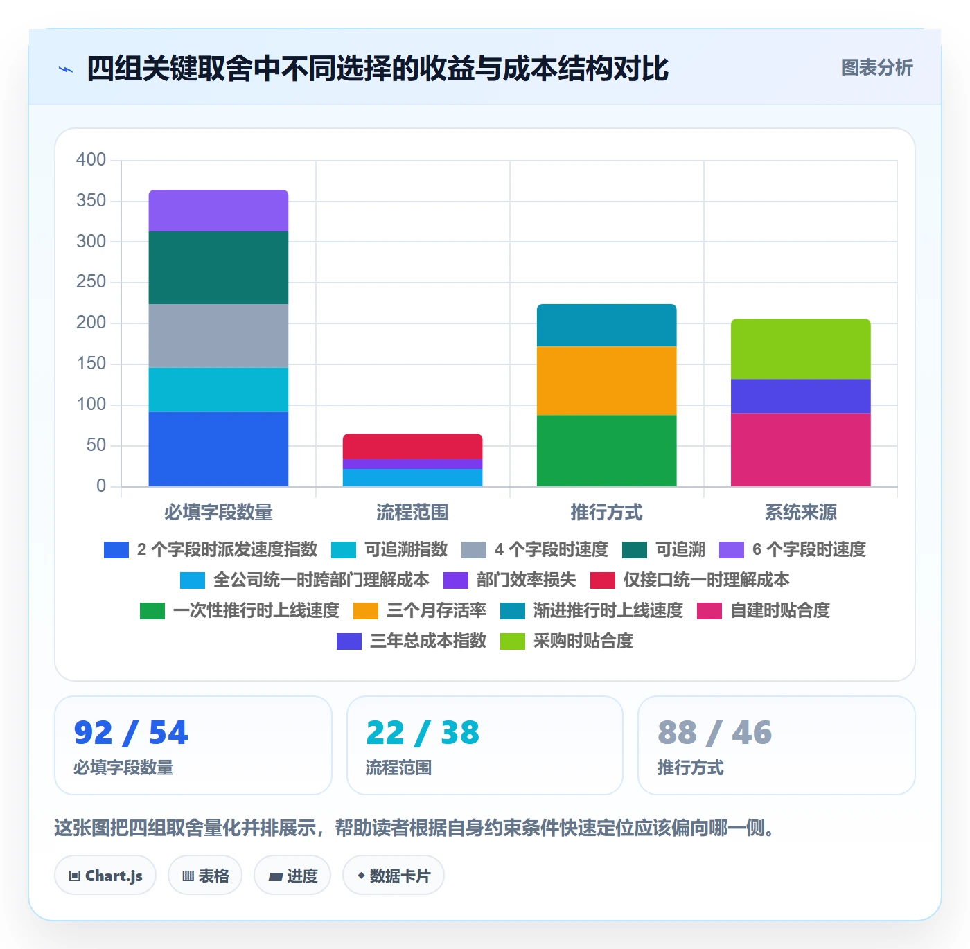 派发落地方案：跨部门团队开展任务分派的效率提升案例解析