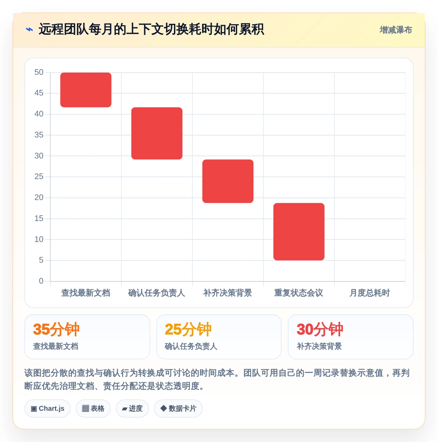 远程协作必备:2026年最受欢迎的7款团队软件team全面评测