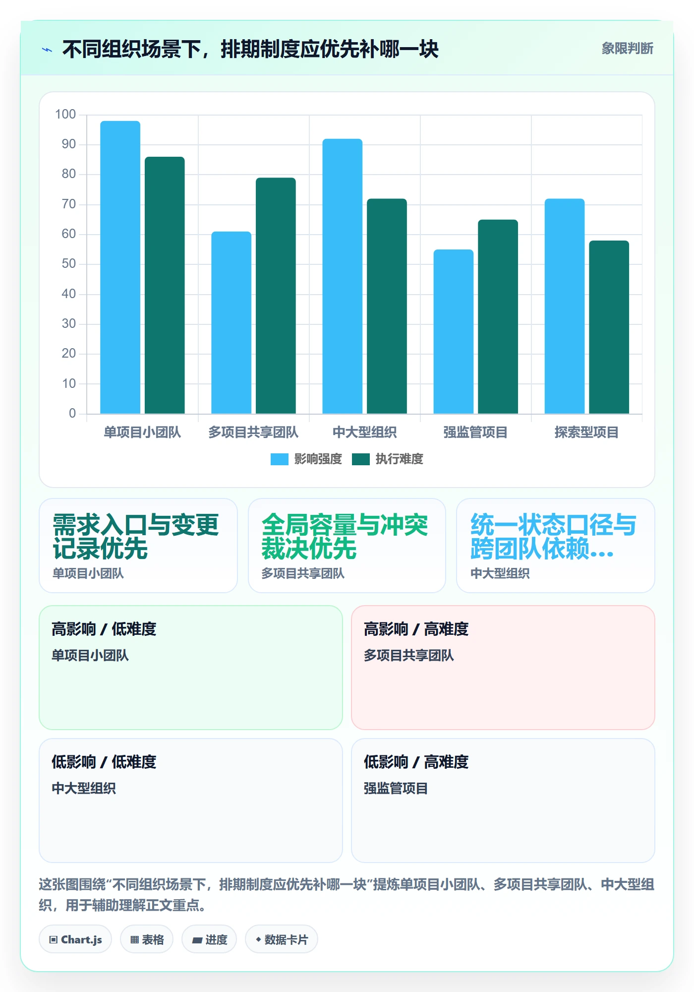 需求排期需求排期教程:项目成员制度设计,避坑指南