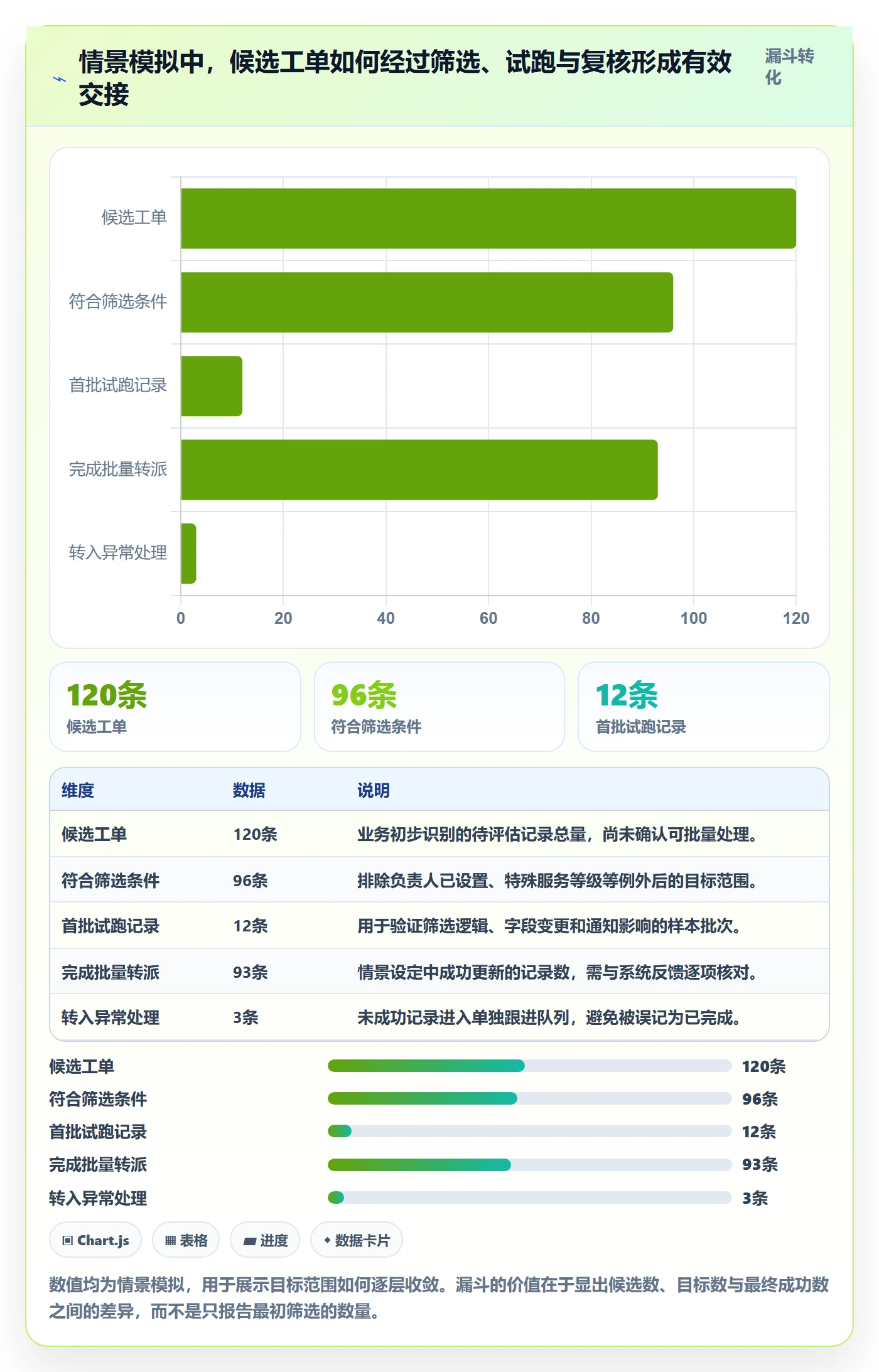 列表视图批量操作全流程:企业管理者流程优化与一文讲清