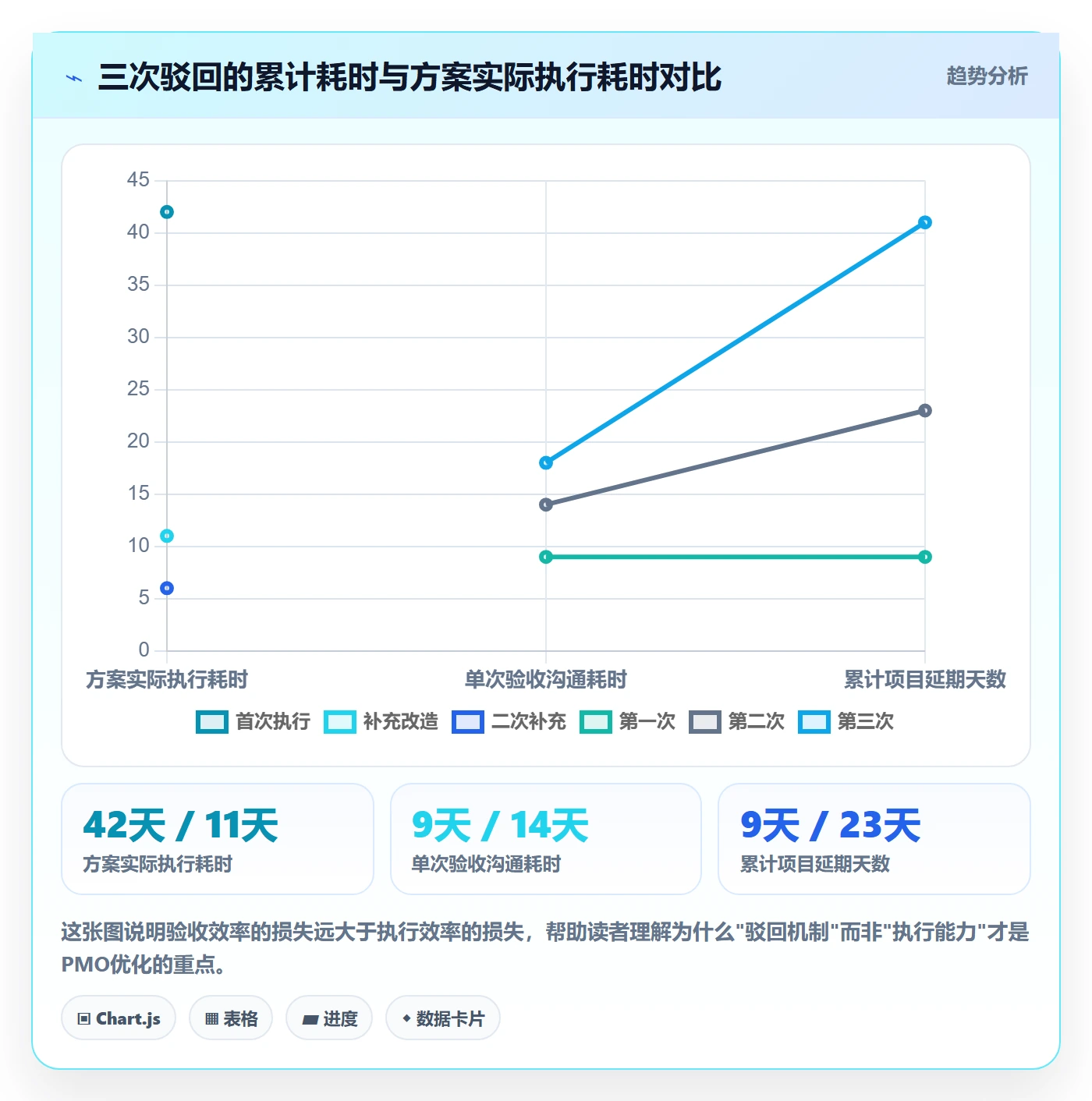驳回落地方案:PMO开展任务验收的效率提升案例解析