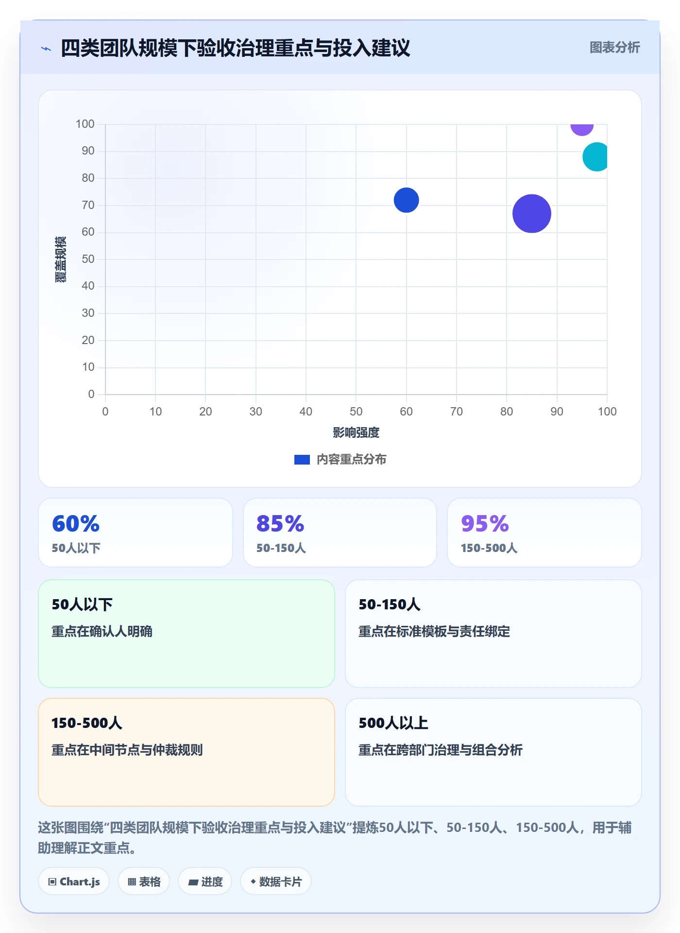 任务验收验收教程：PMO协同管理，避坑指南