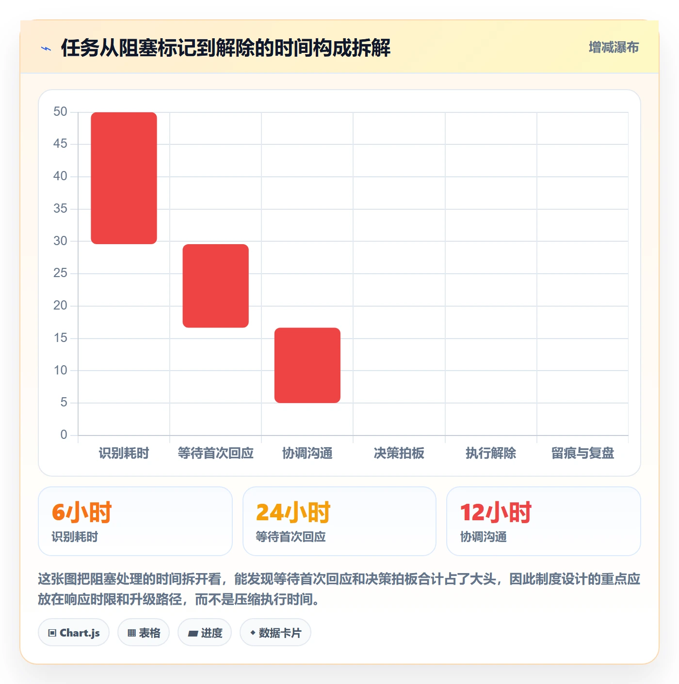 任务执行阻塞教程：项目成员制度设计，避坑指南