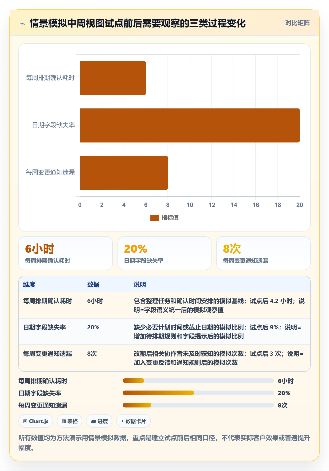 周视图管理指南:产品经理如何做好日历视图,效率提升全流程